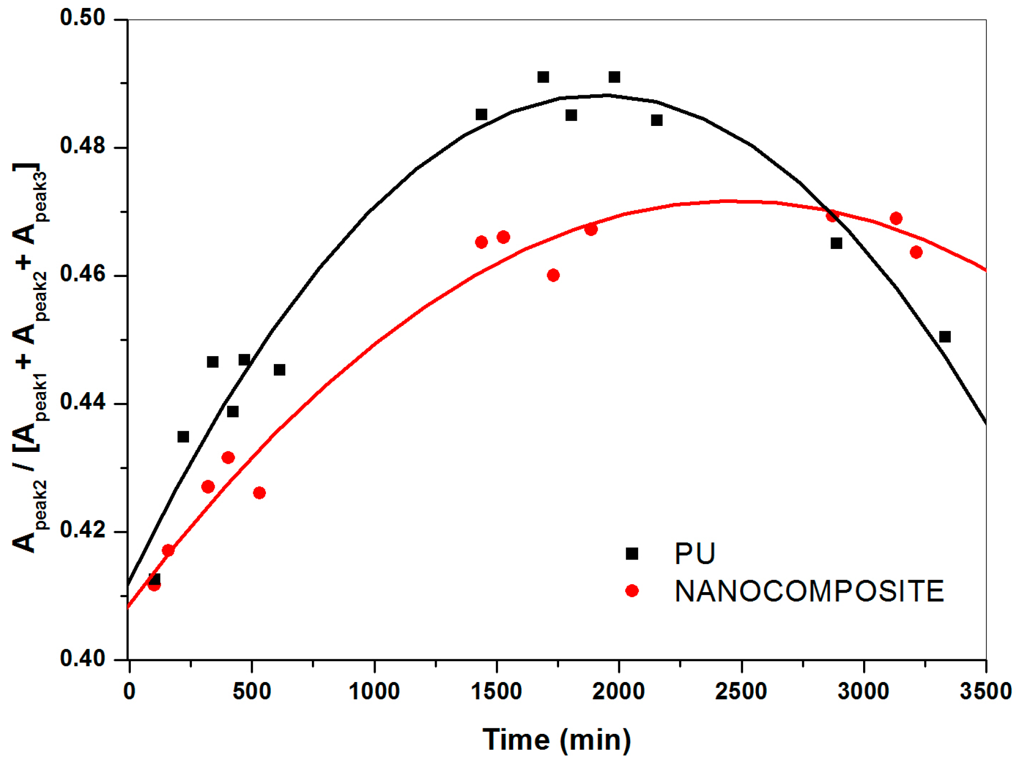 Nanomaterials 07 00271 g010