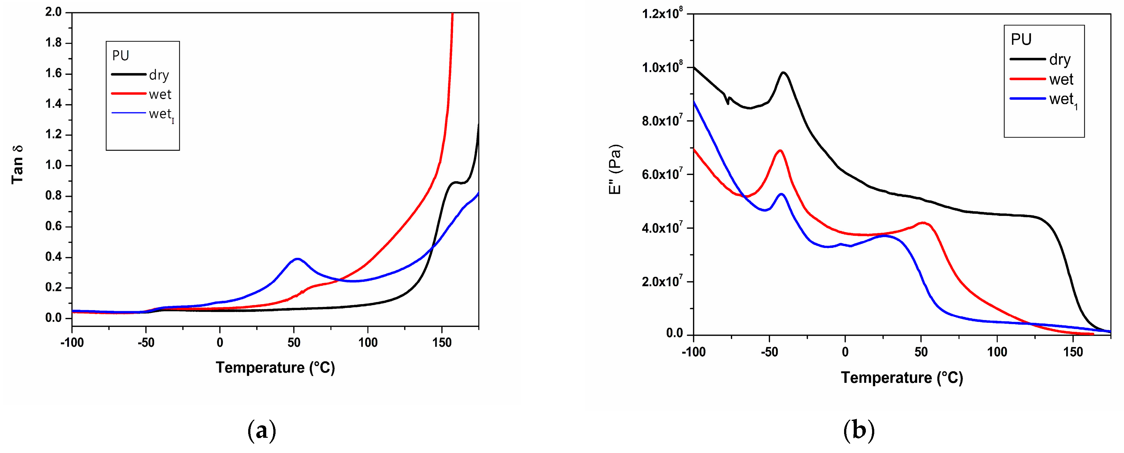 Nanomaterials 07 00271 g011a
