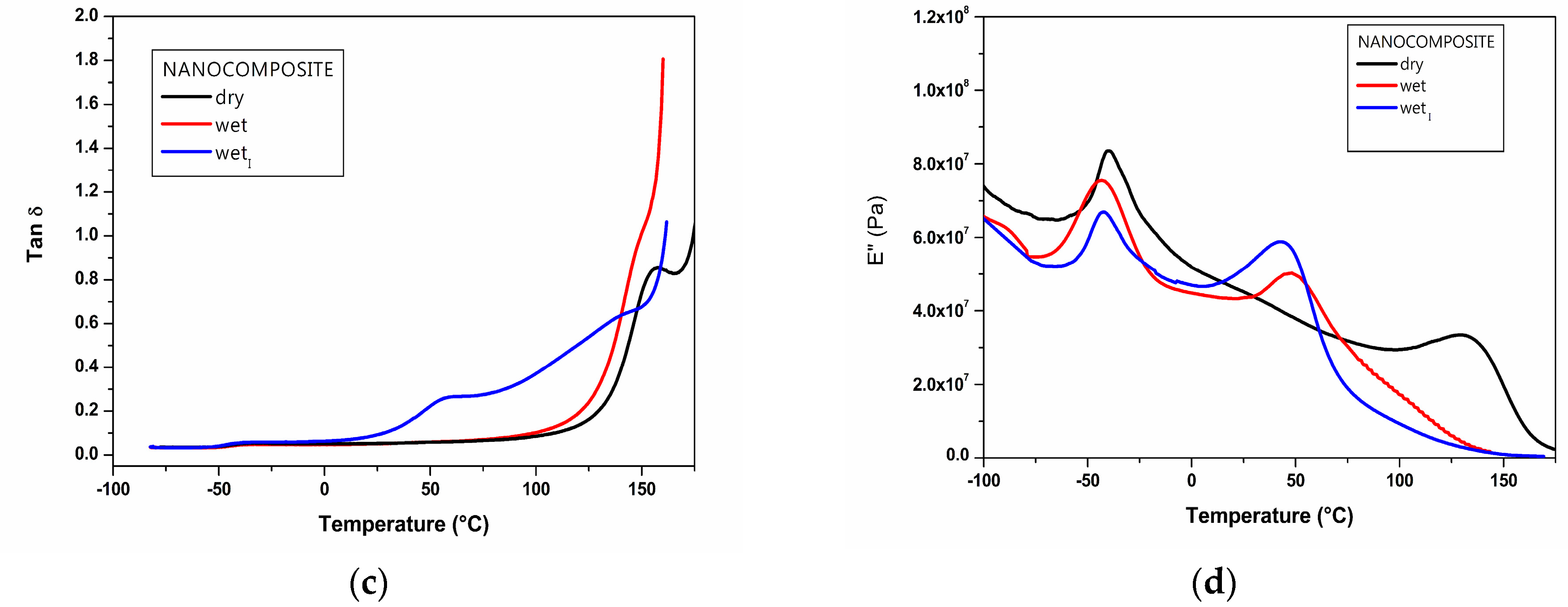 Nanomaterials 07 00271 g011b