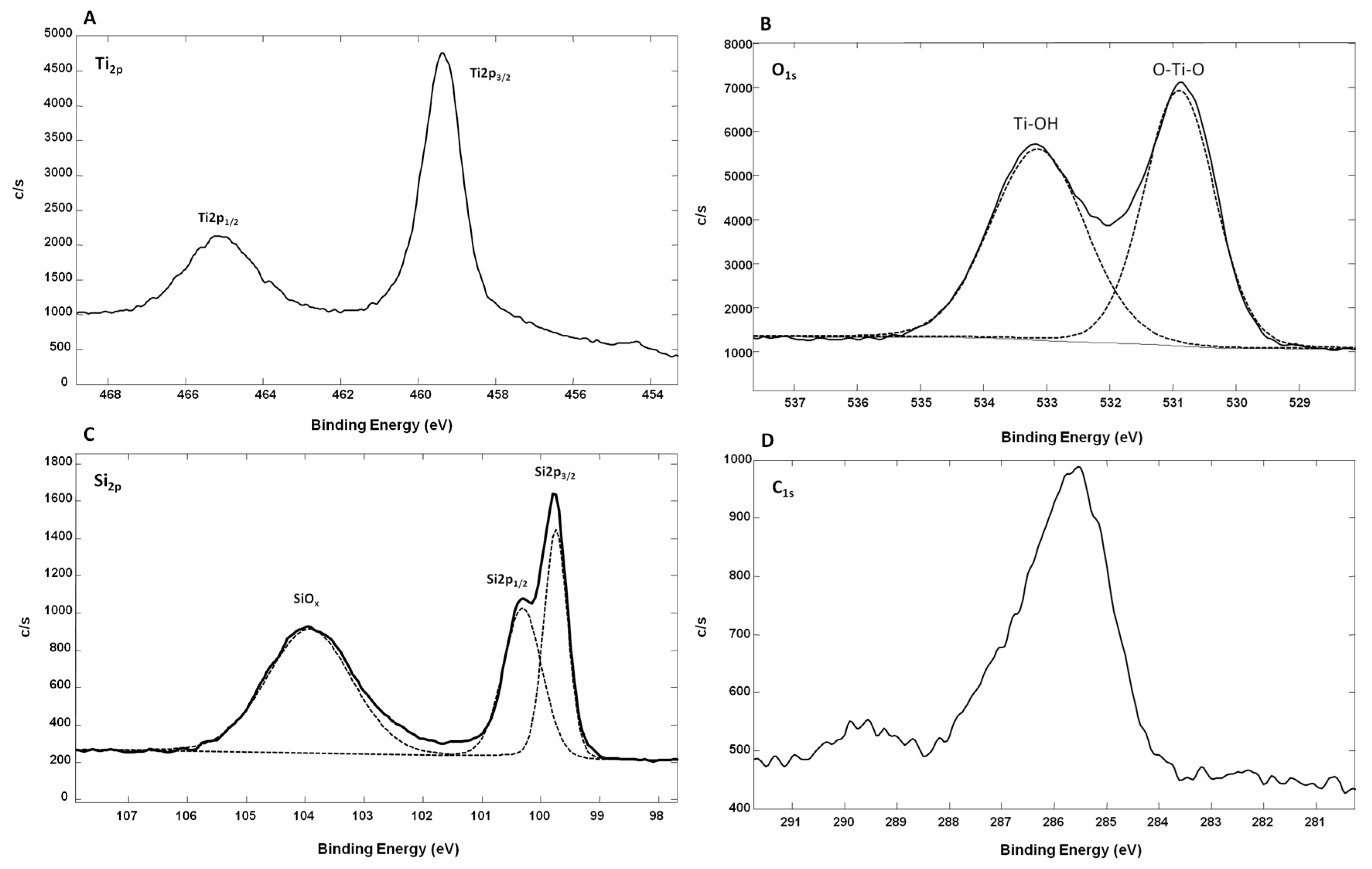 Nanomaterials 07 00272 g005