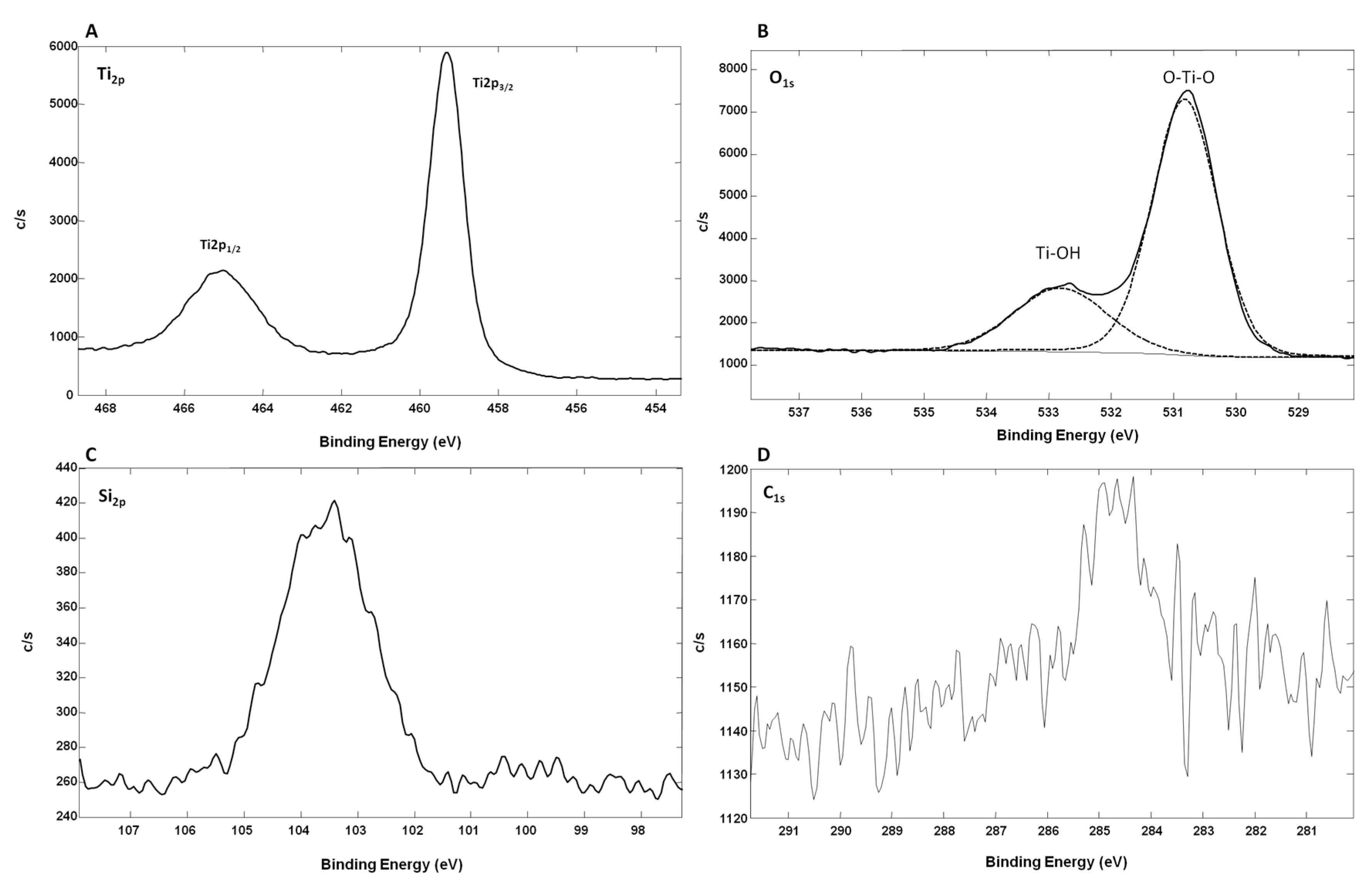 Nanomaterials 07 00272 g006