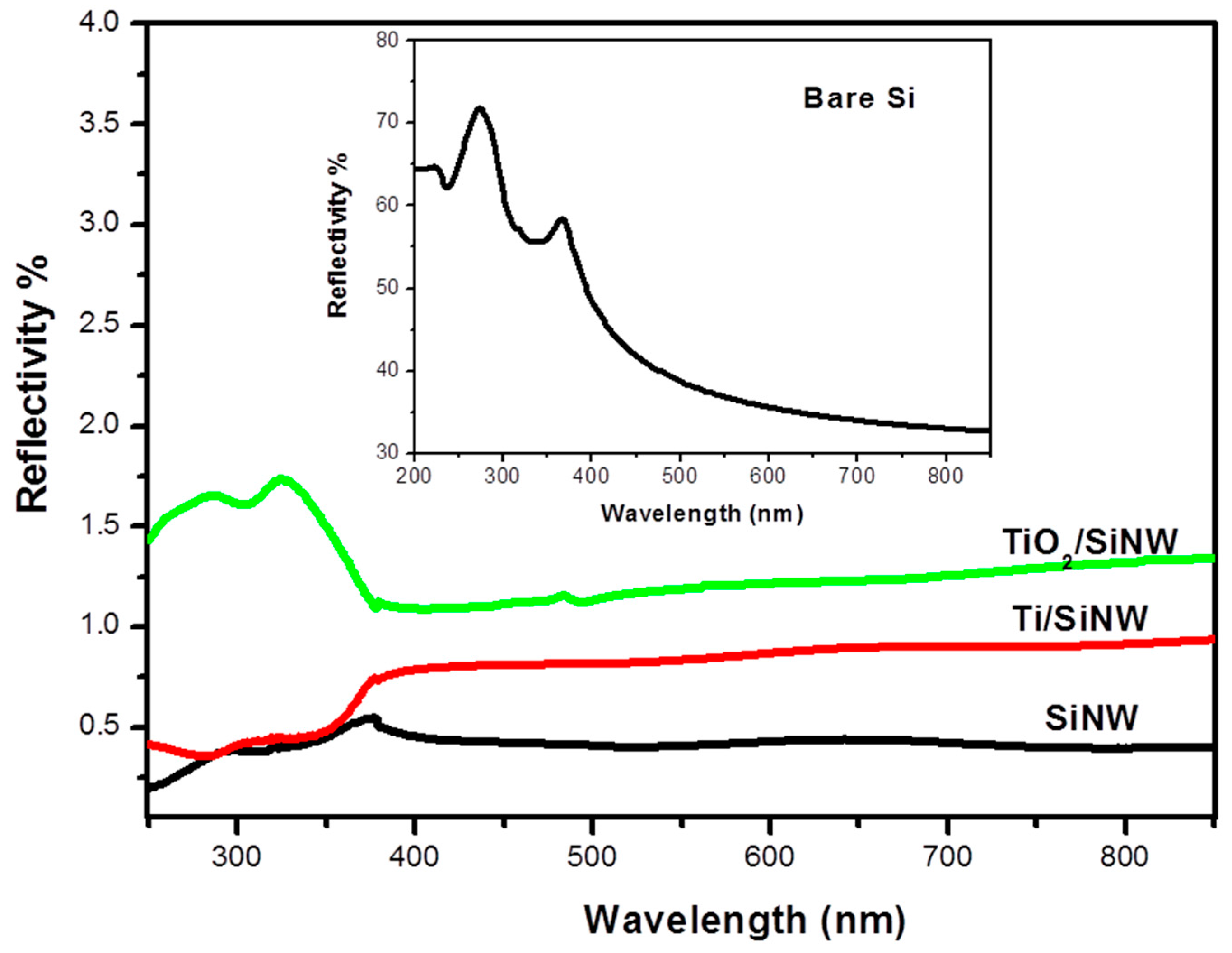 Nanomaterials 07 00272 g007