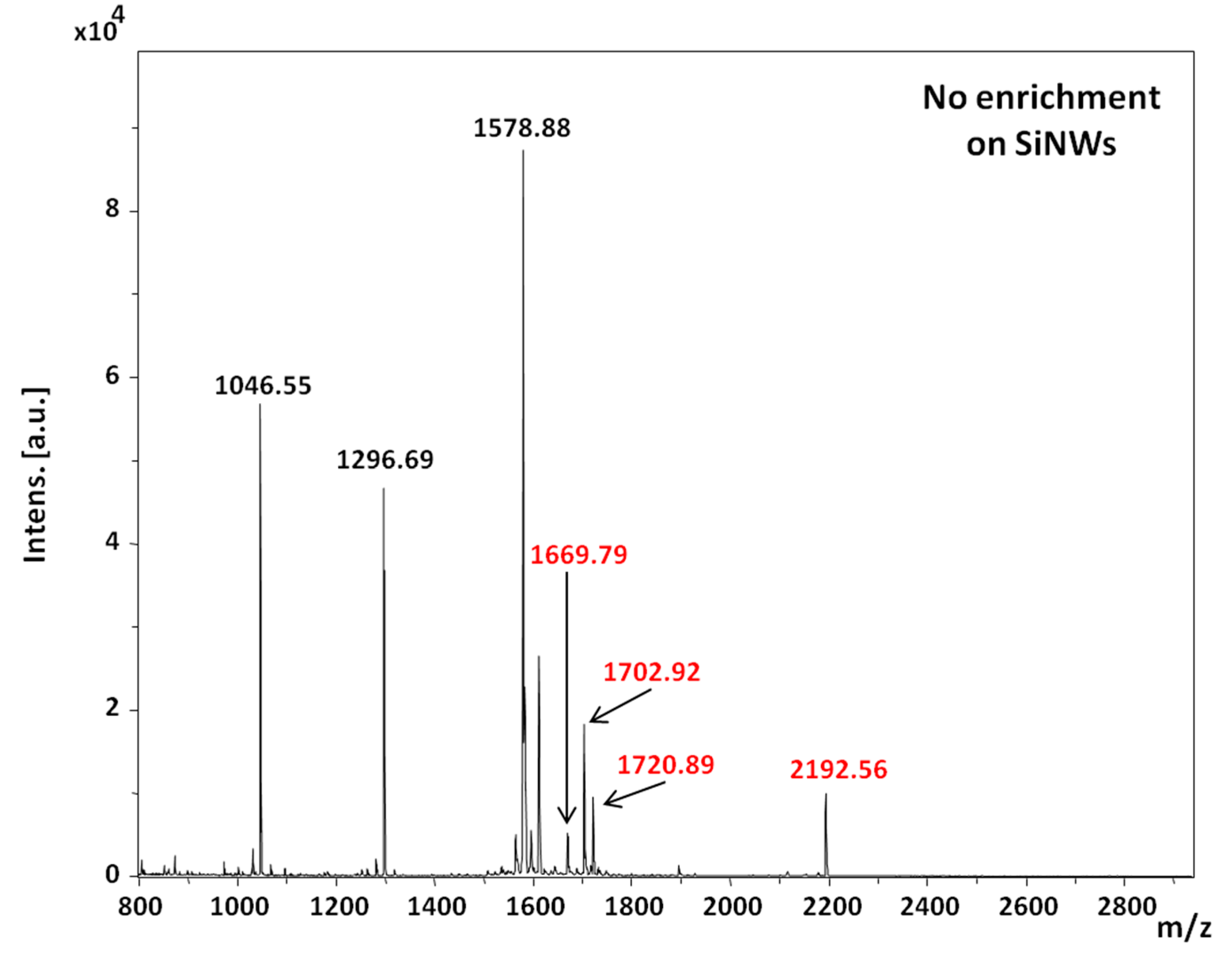 Nanomaterials 07 00272 g008