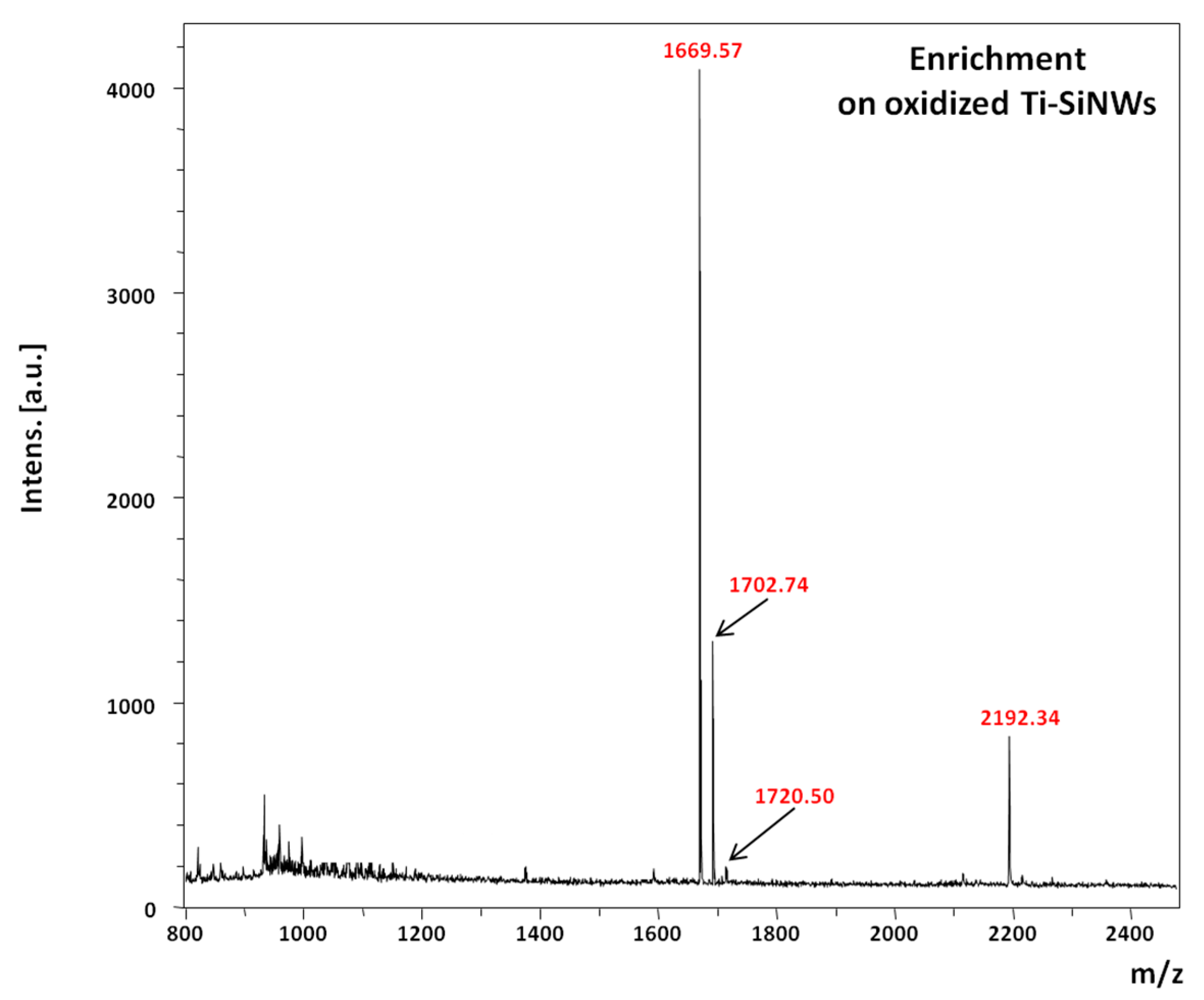 Nanomaterials 07 00272 g009