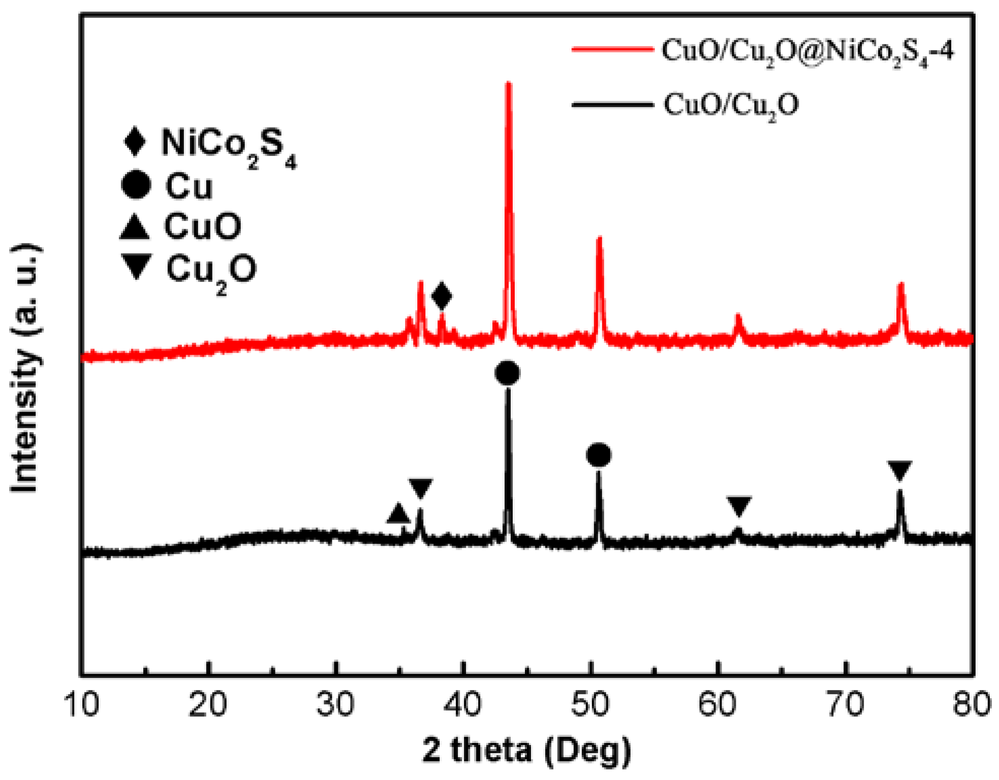 Nanomaterials 07 00273 g002