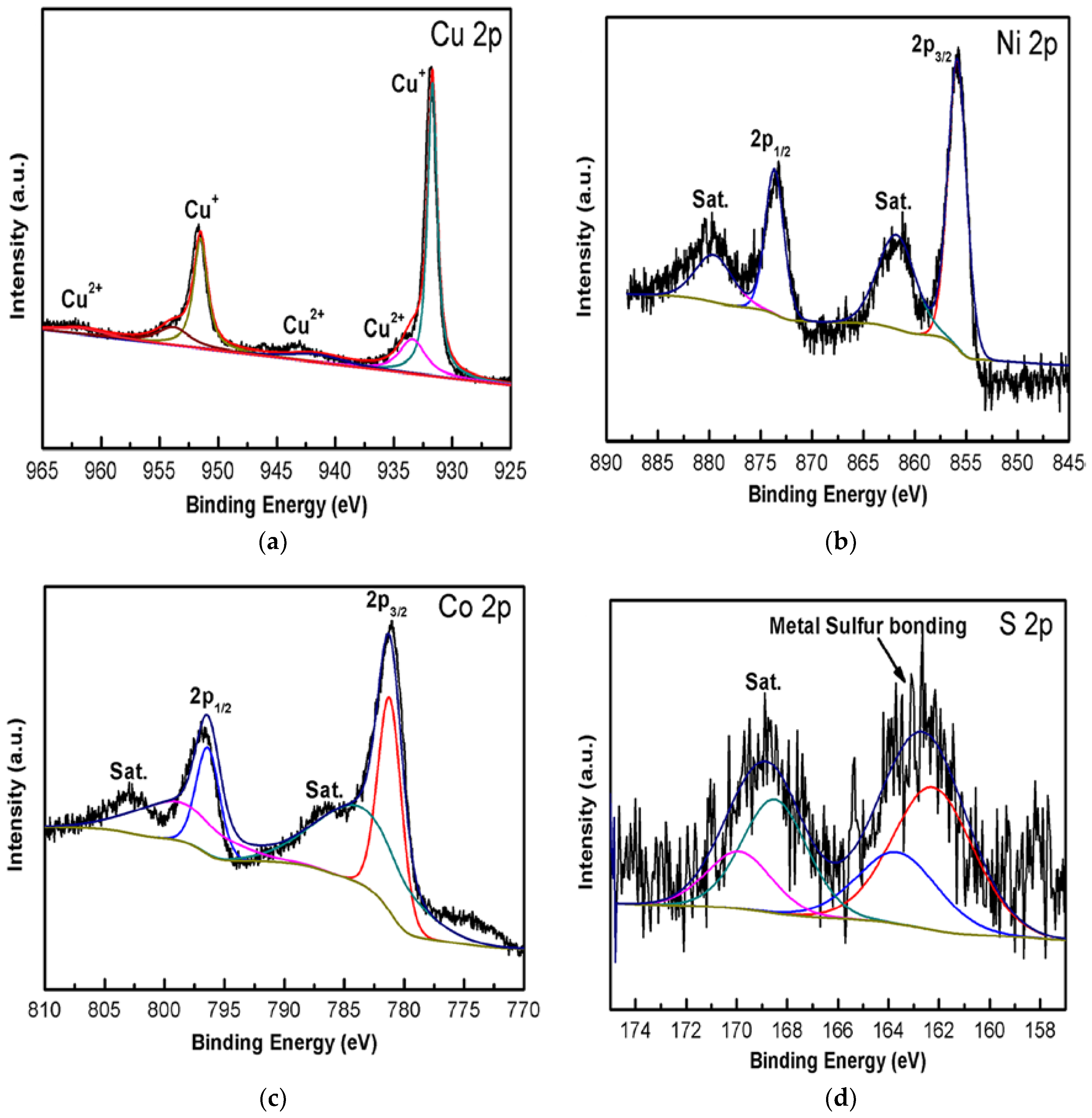 Nanomaterials 07 00273 g004