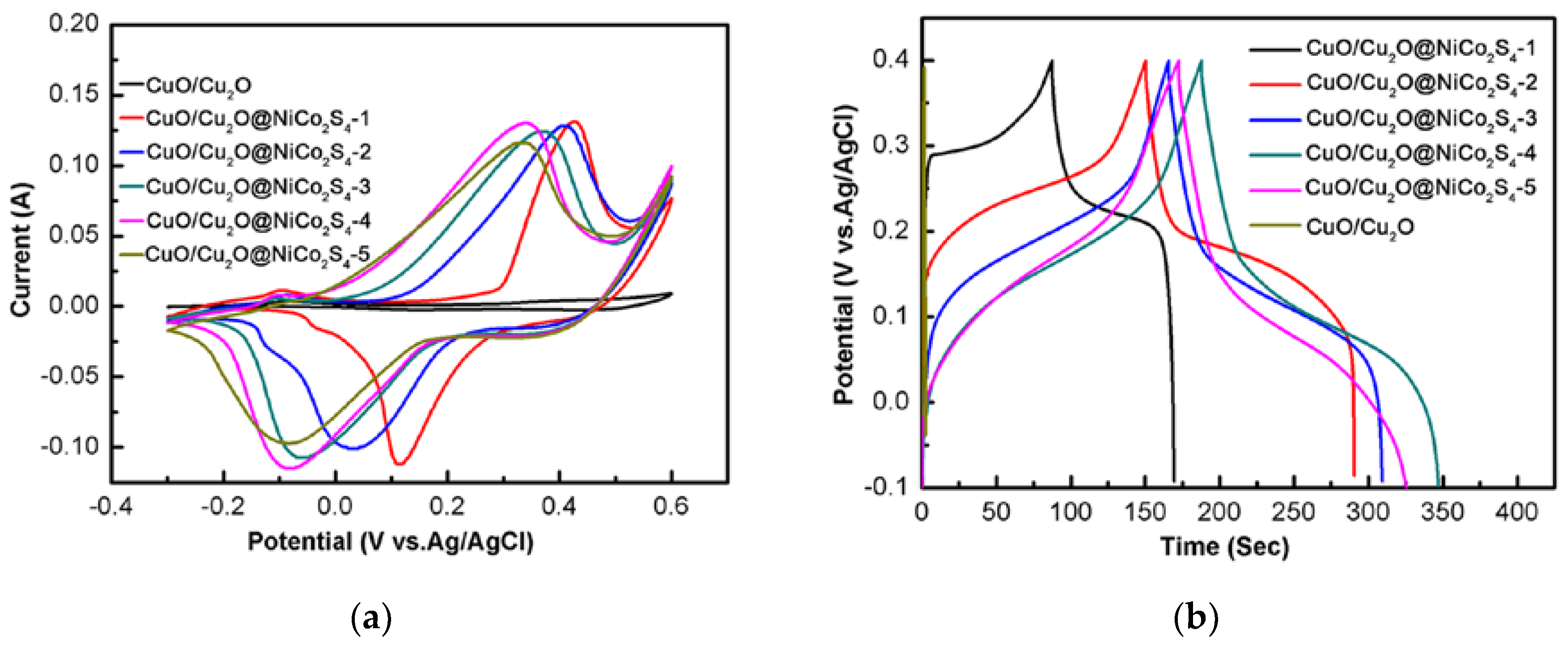 Nanomaterials 07 00273 g005a