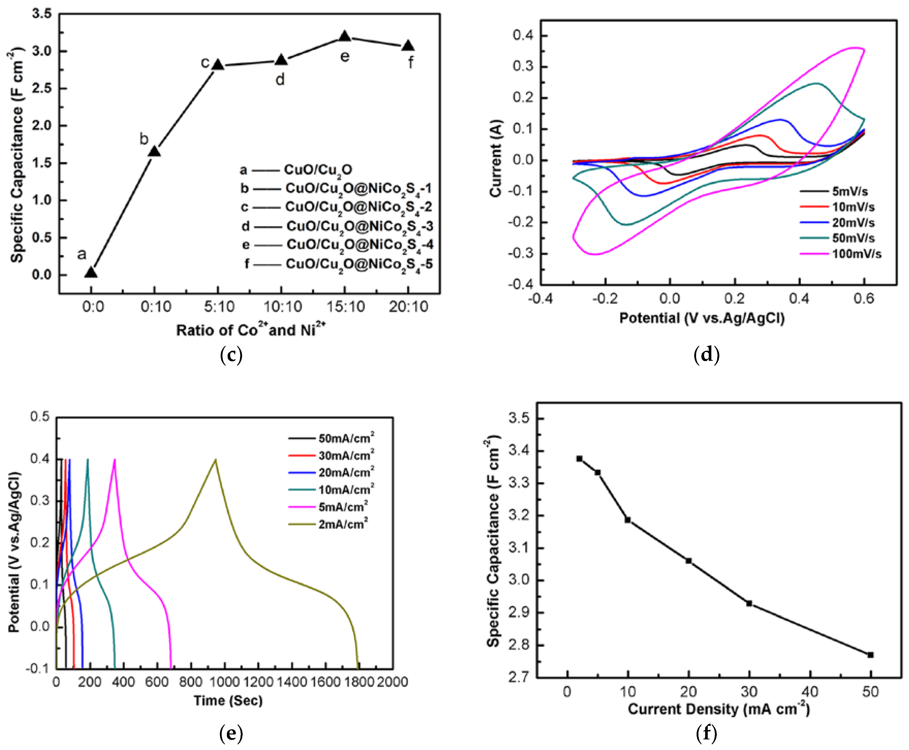 Nanomaterials 07 00273 g005b