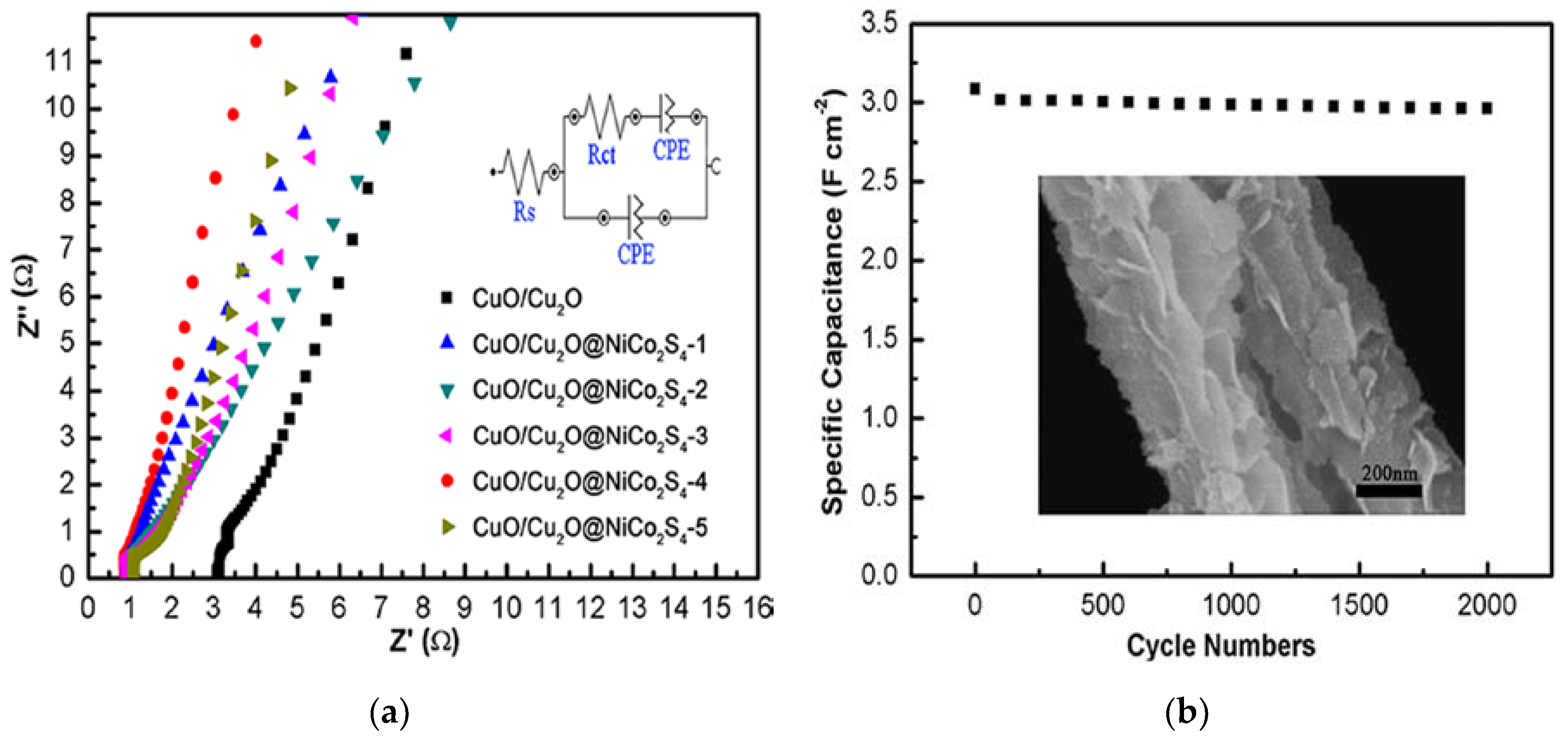 Nanomaterials 07 00273 g006