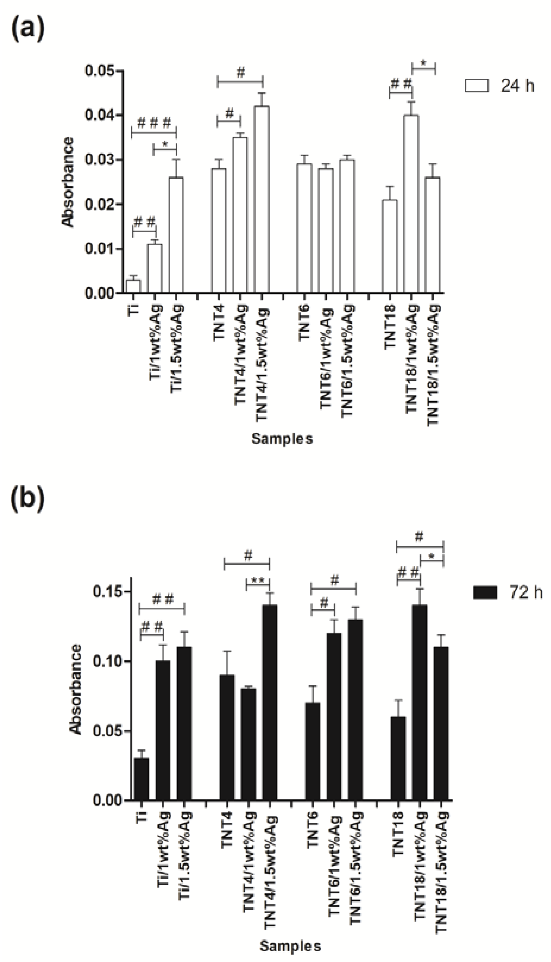 Nanomaterials 07 00274 g004