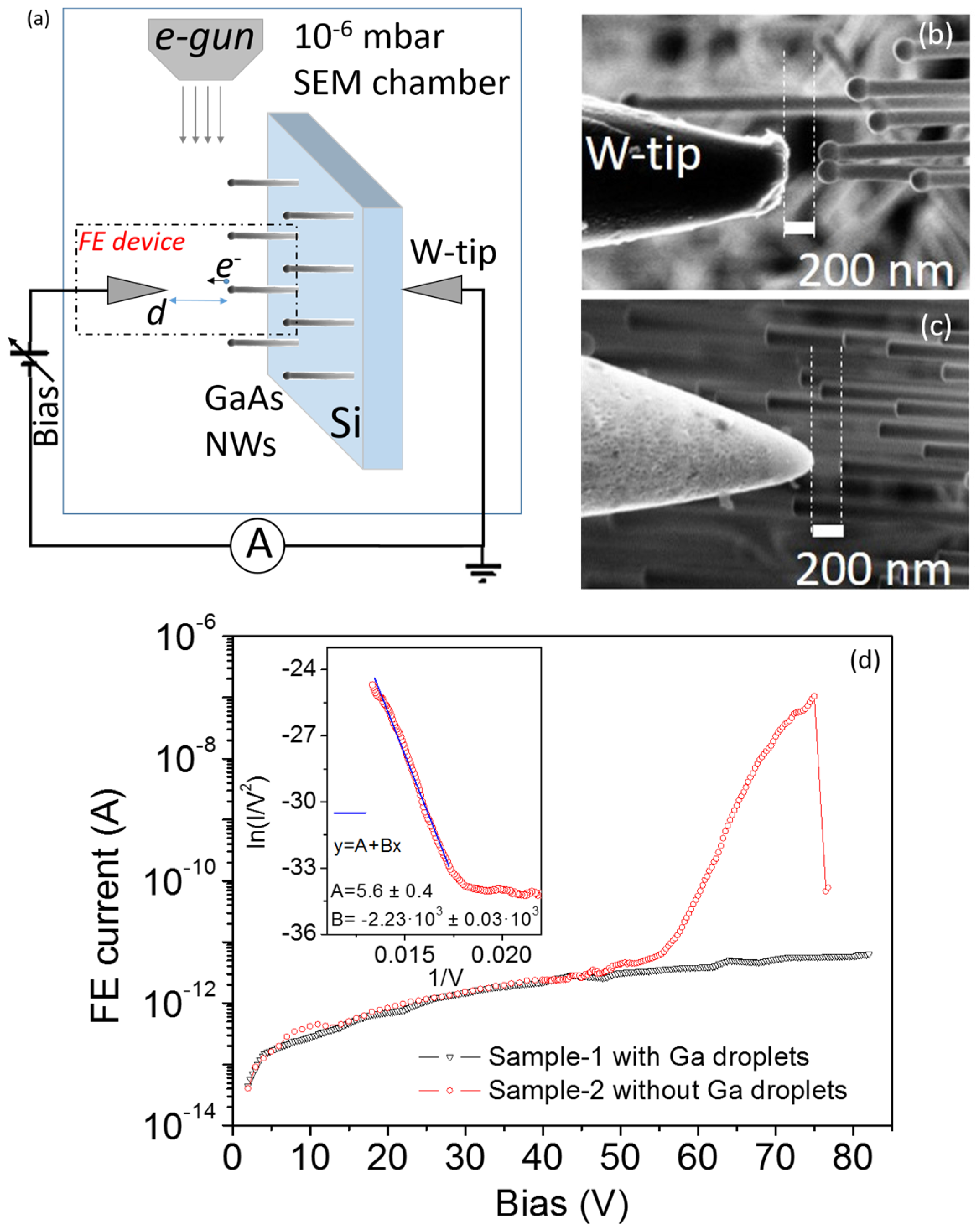 Nanomaterials 07 00275 g001
