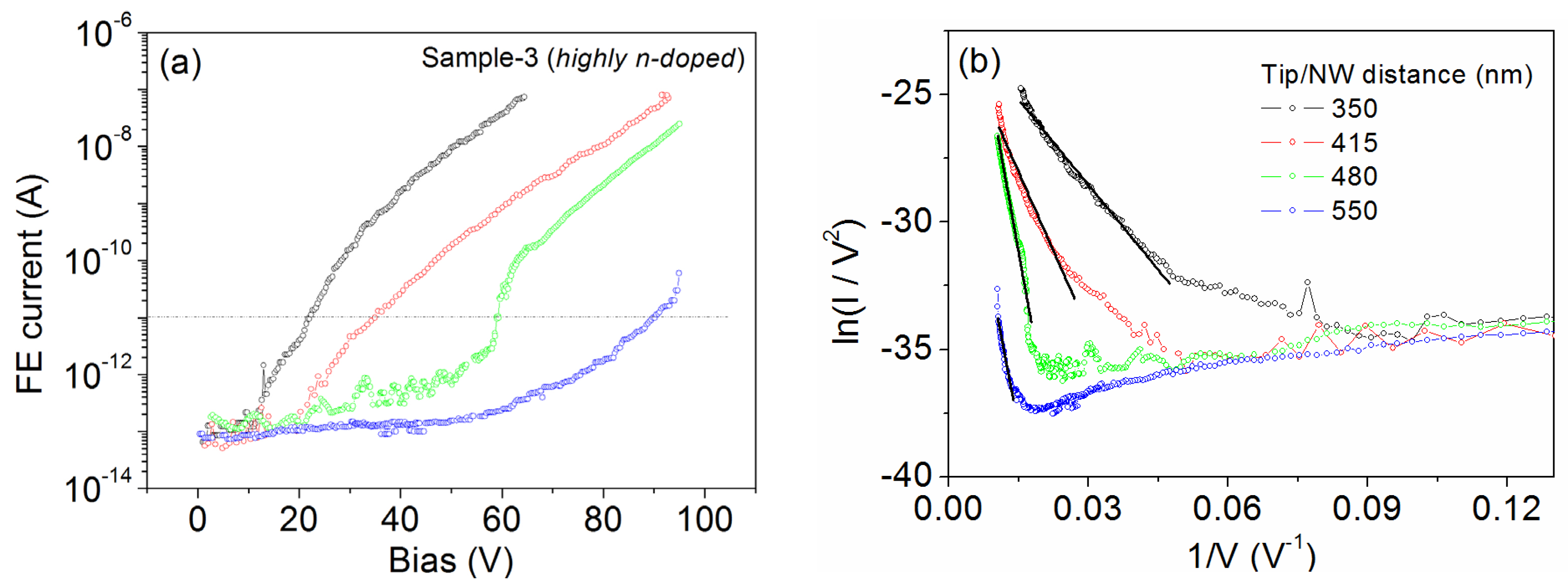 Nanomaterials 07 00275 g003