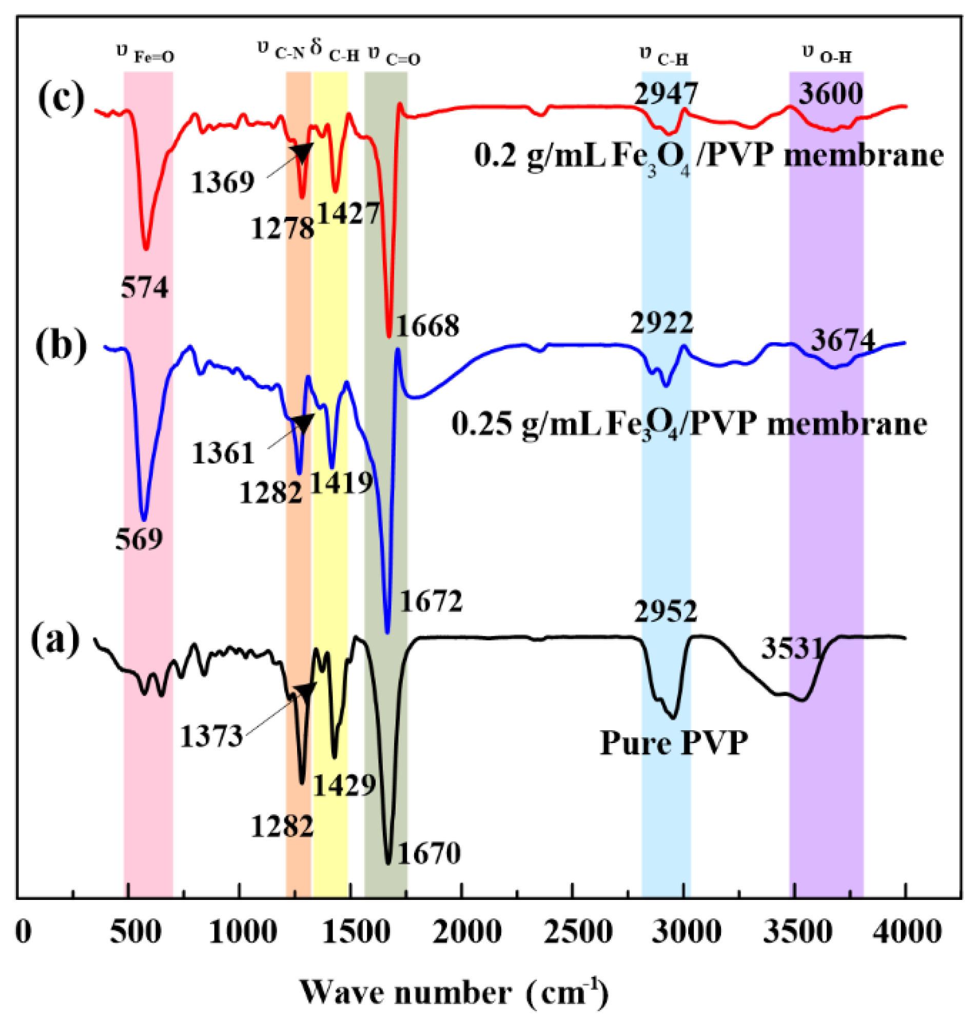 Nanomaterials 07 00277 g005