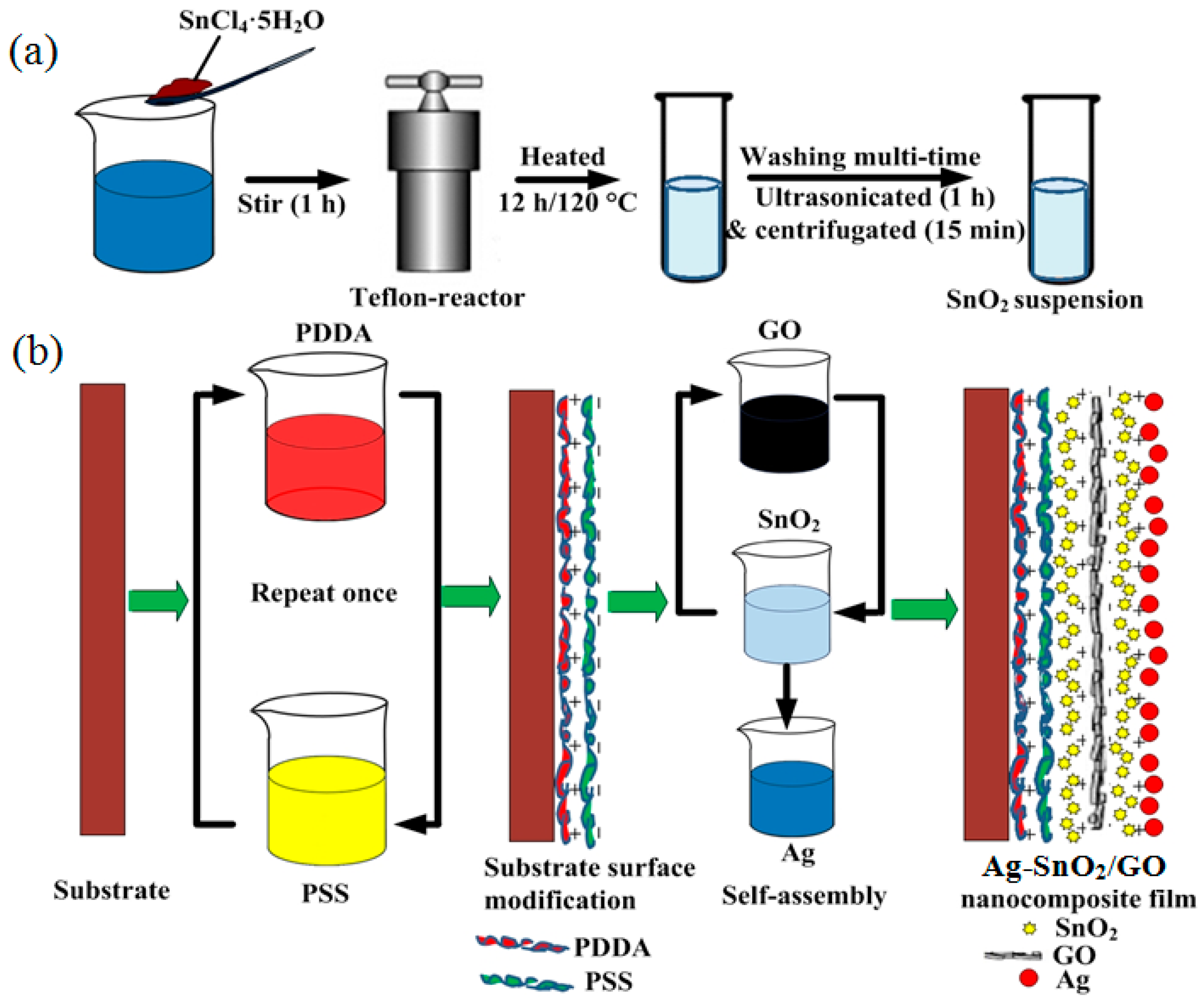 Nanomaterials 07 00278 g001