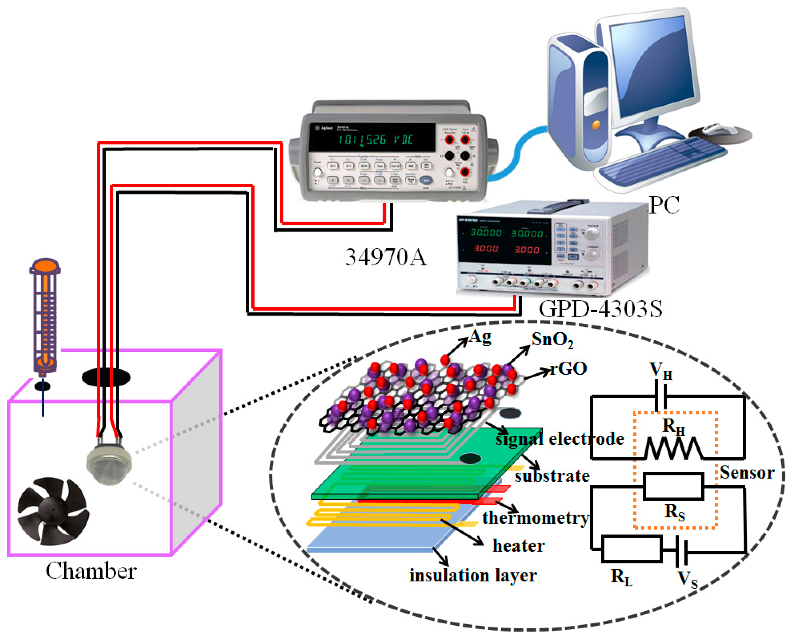 Nanomaterials 07 00278 g002