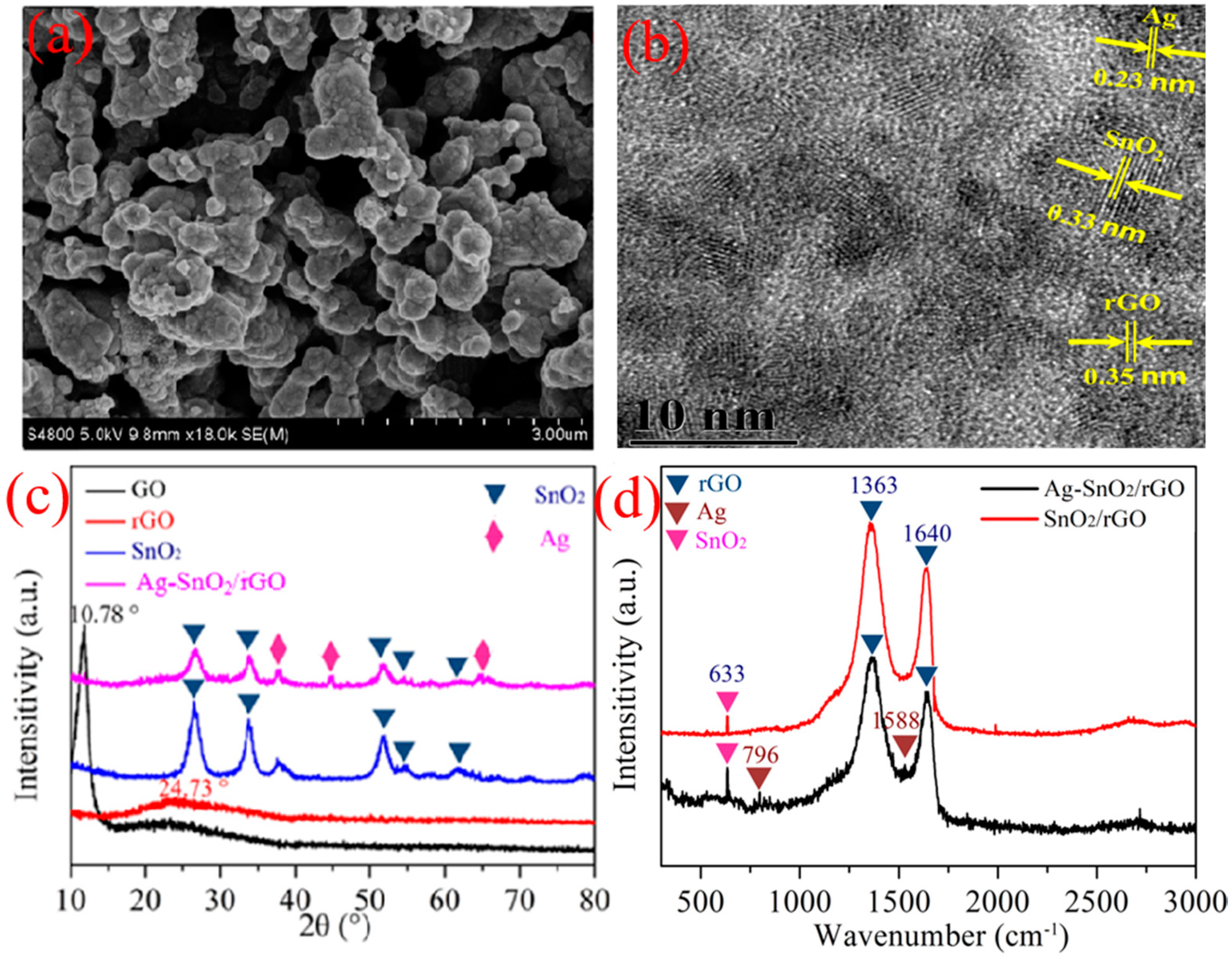 Nanomaterials 07 00278 g003