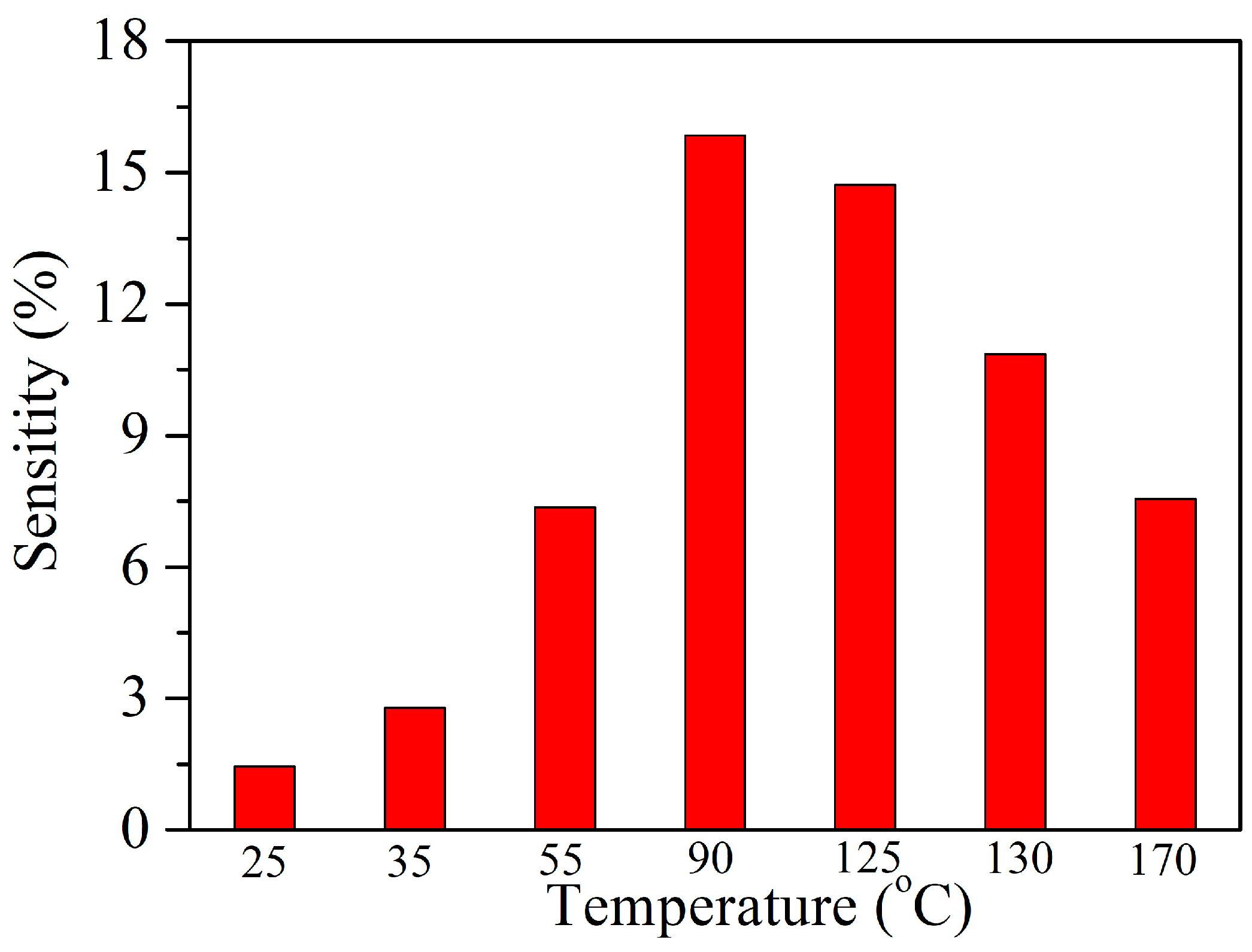 Nanomaterials 07 00278 g004