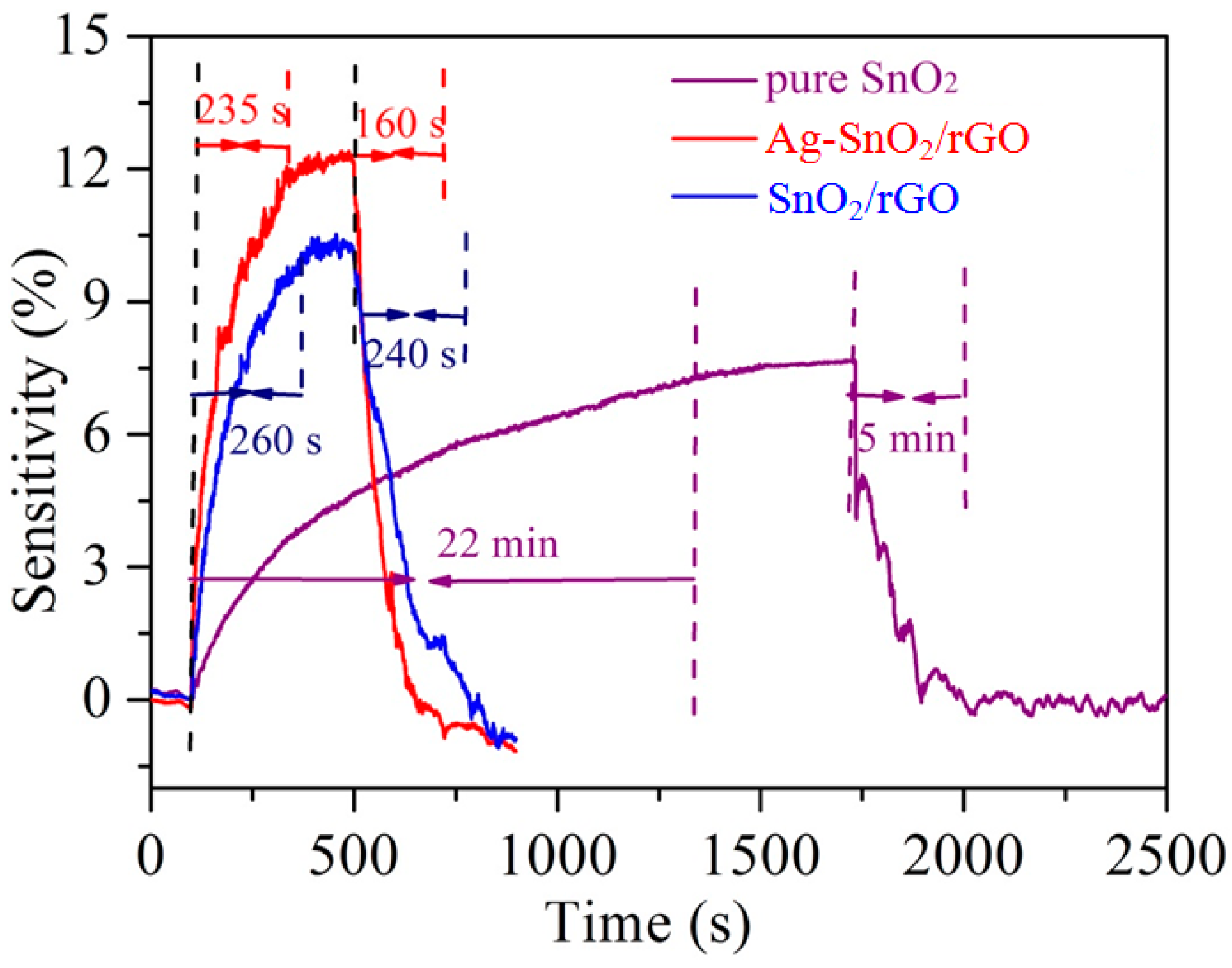 Nanomaterials 07 00278 g005