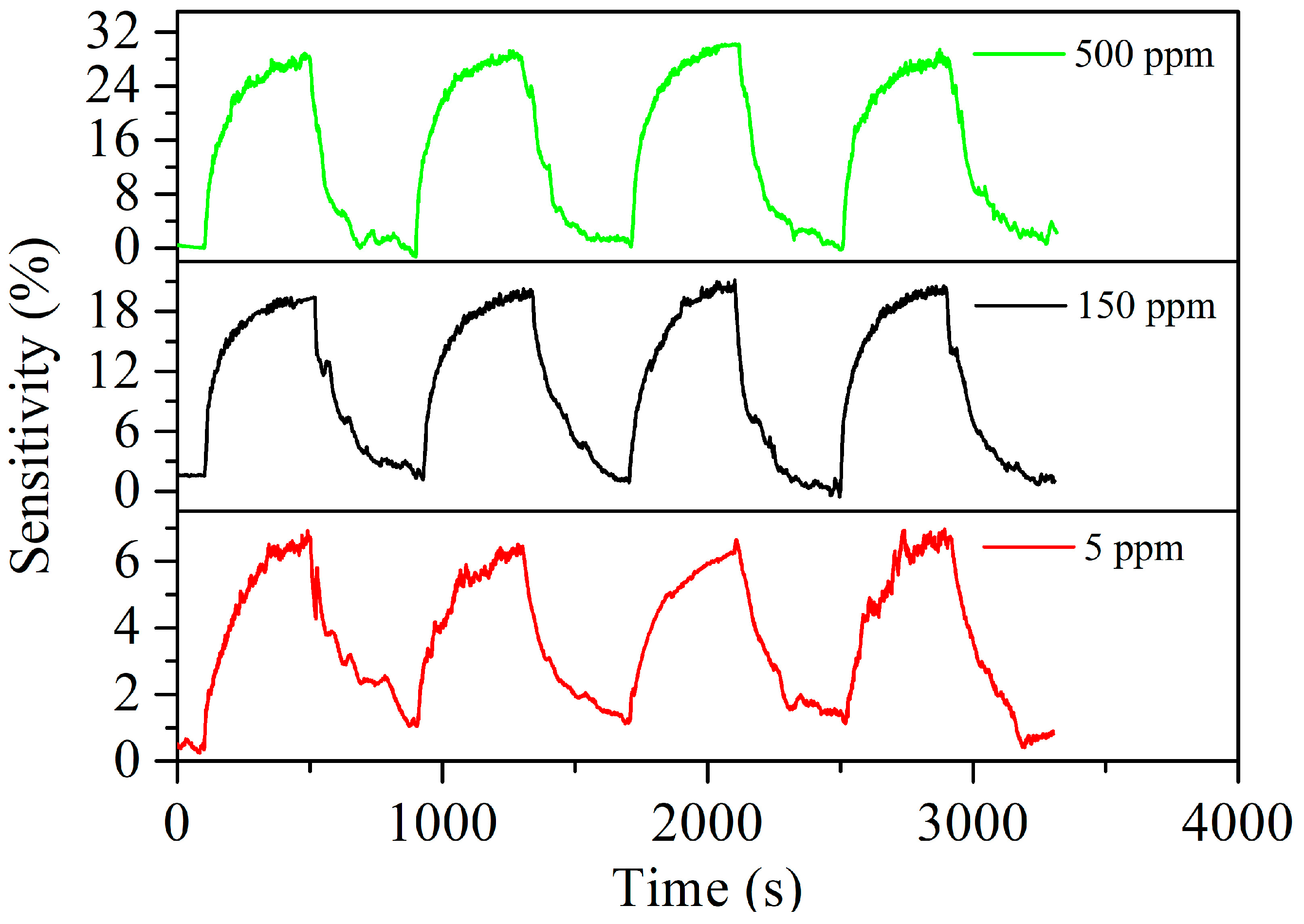 Nanomaterials 07 00278 g007