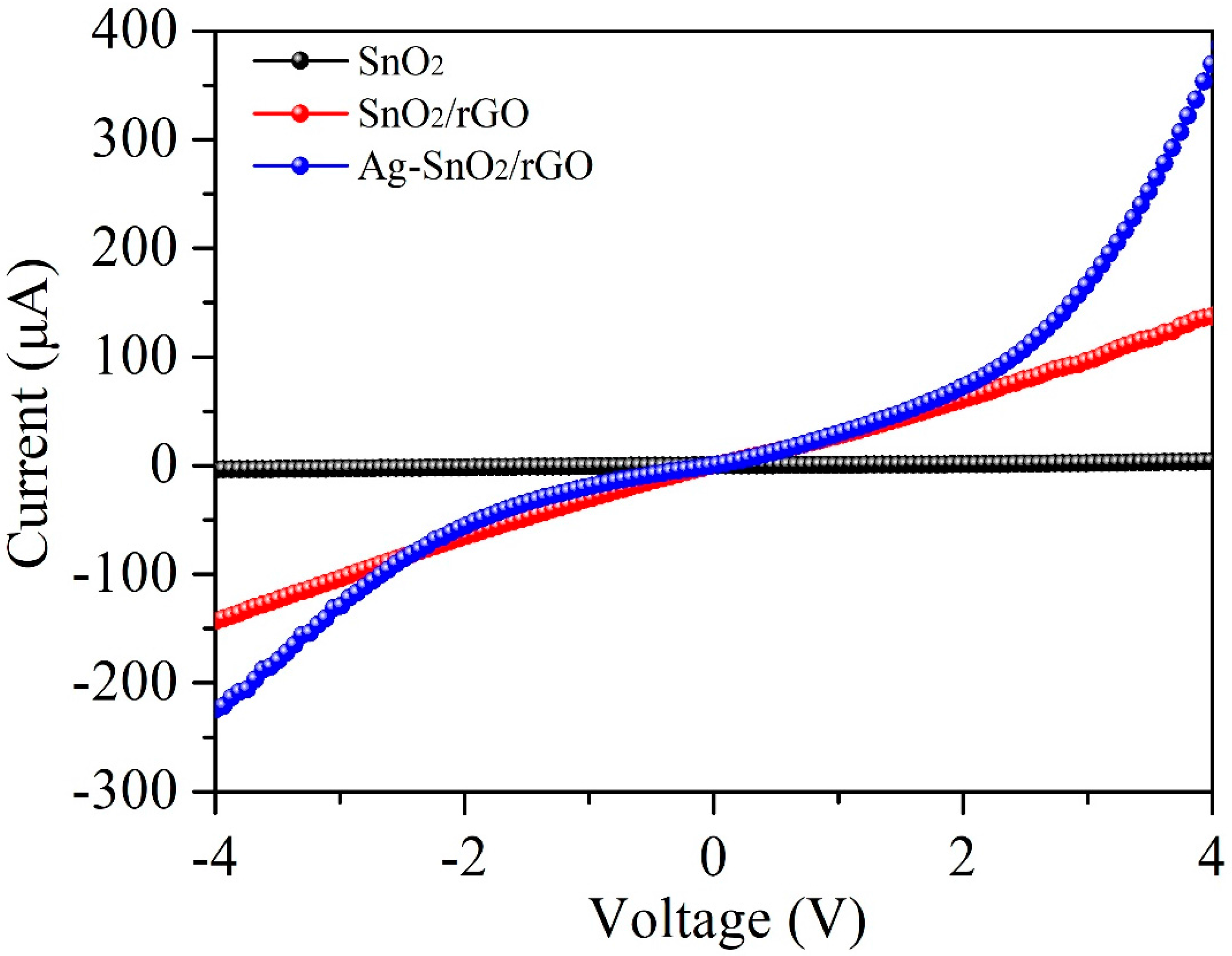 Nanomaterials 07 00278 g010