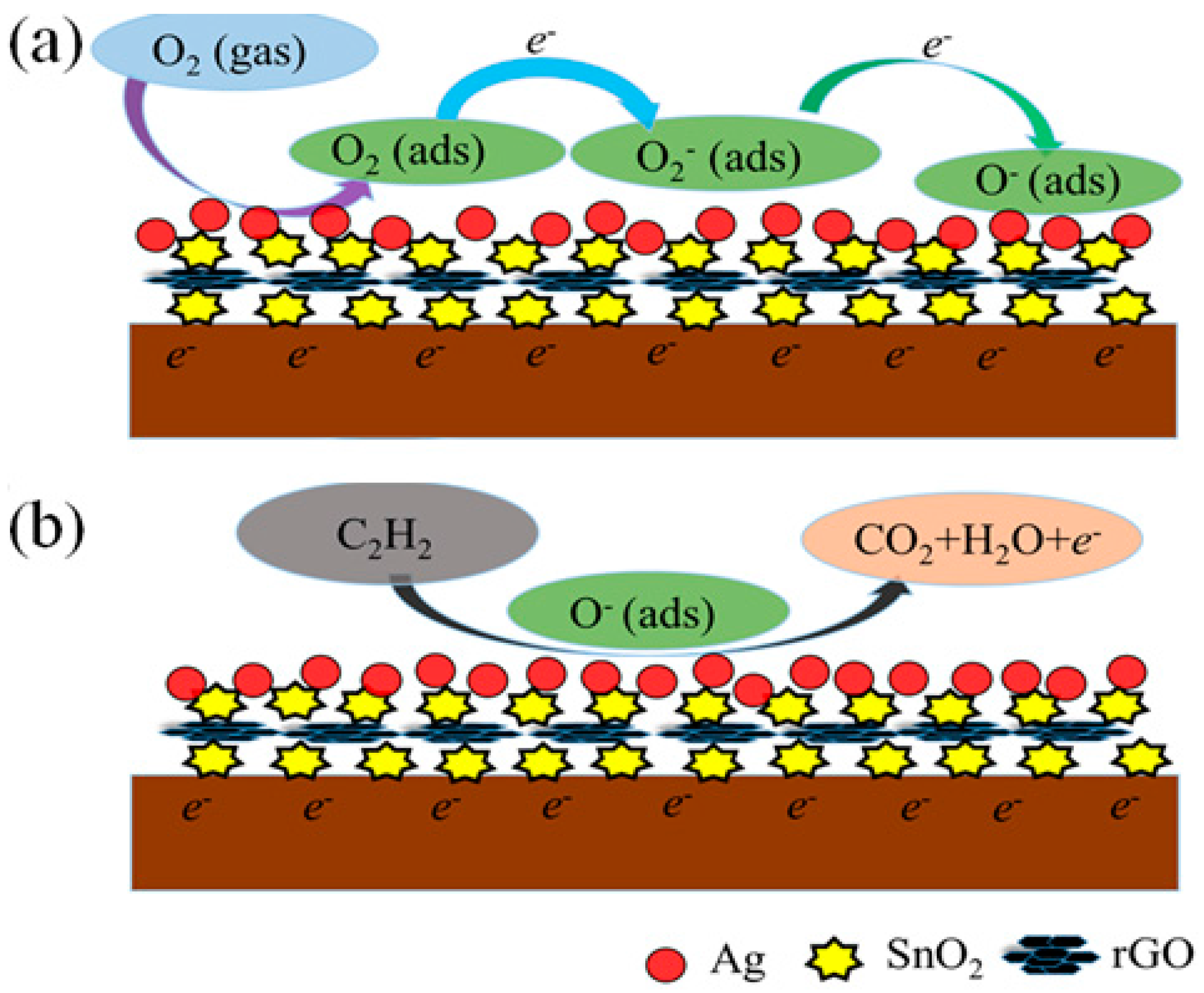Nanomaterials 07 00278 g011