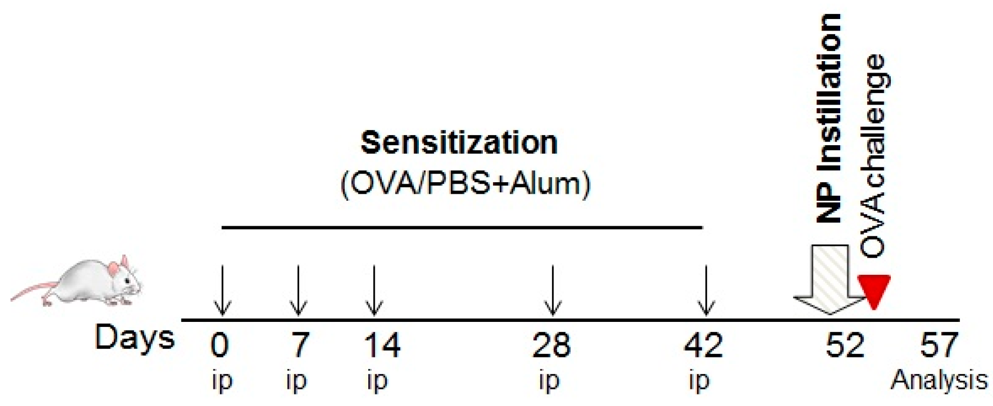 Nanomaterials 07 00280 g009