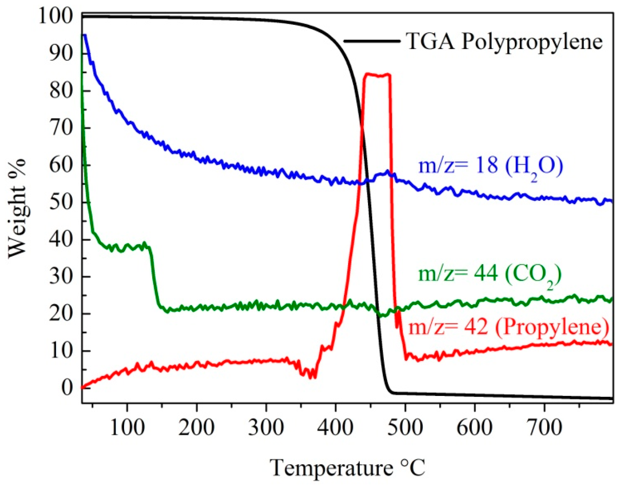 Nanomaterials 07 00284 g001