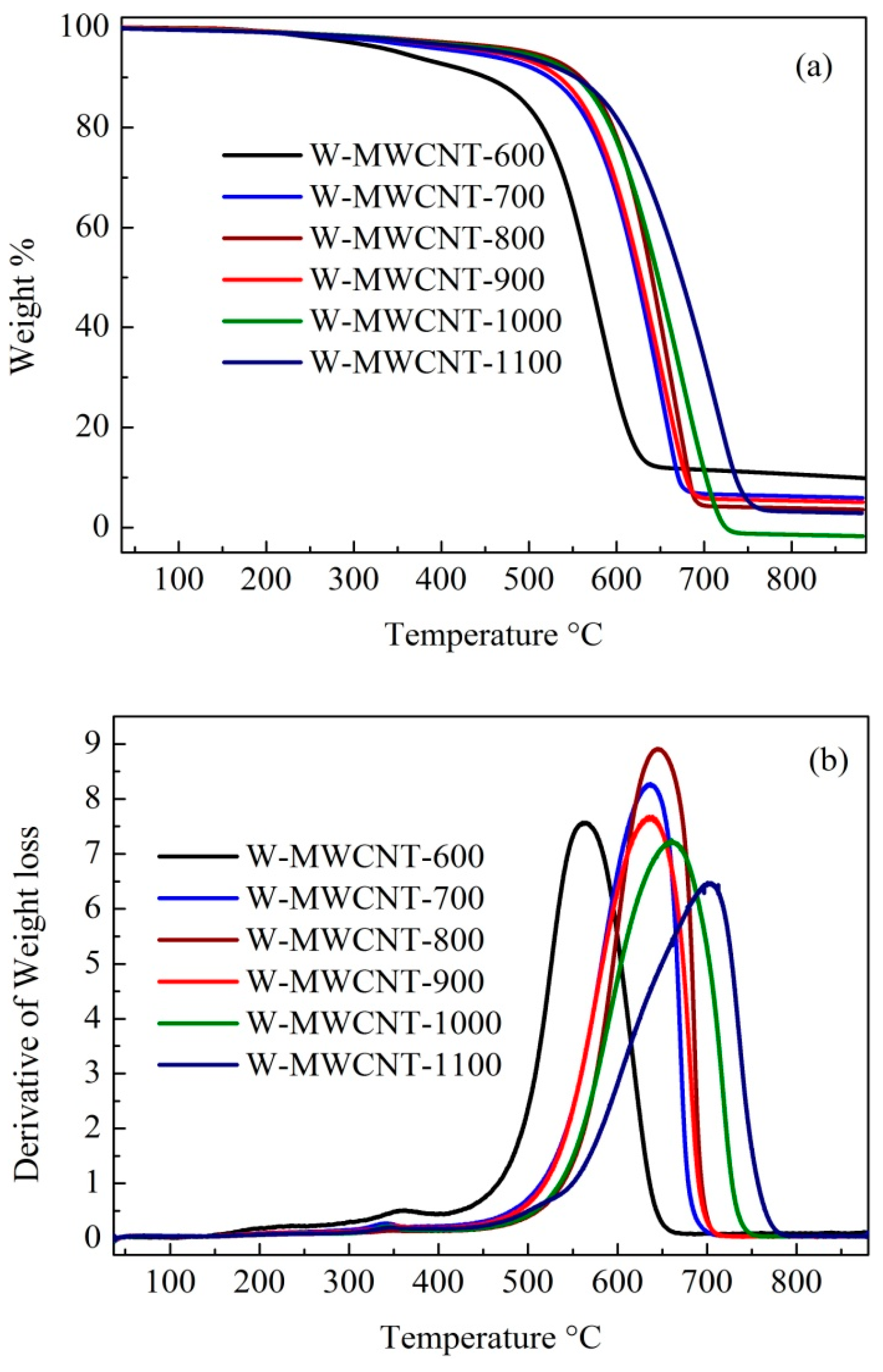 Nanomaterials 07 00284 g009