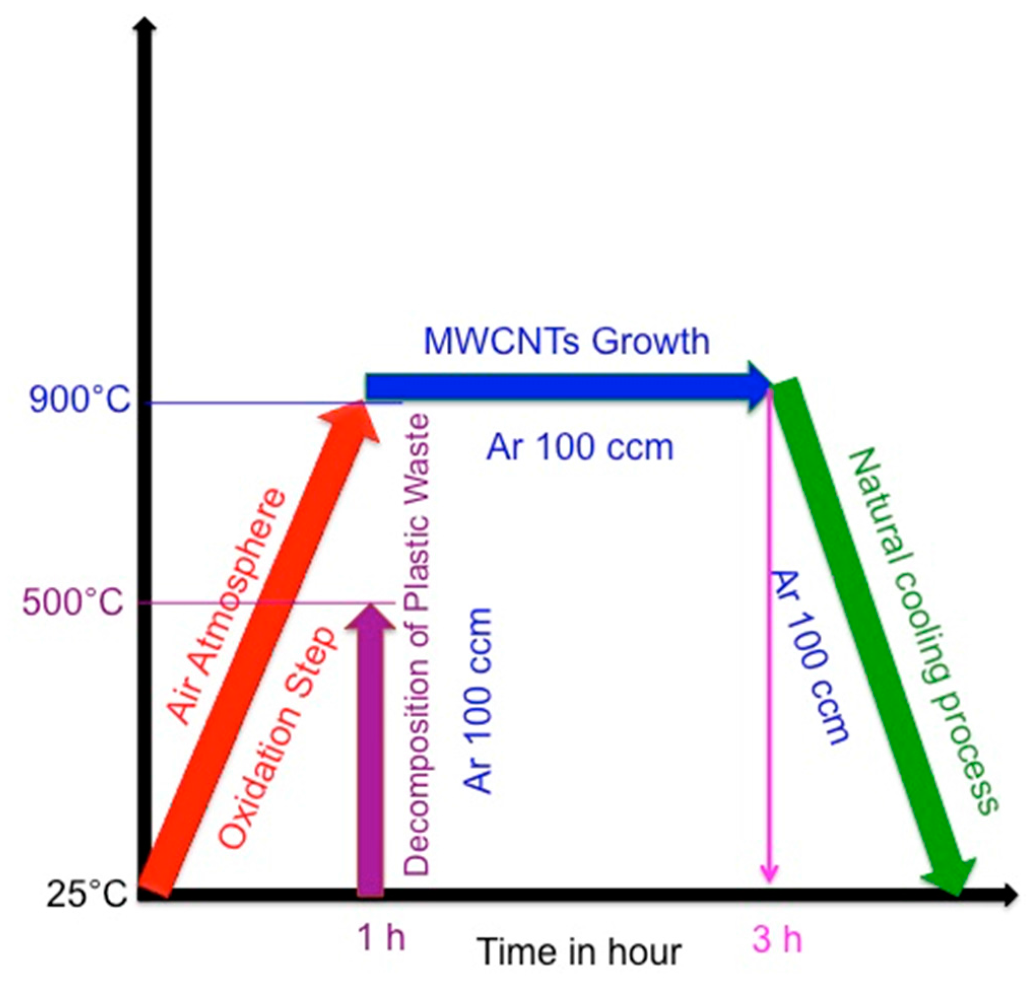 Nanomaterials 07 00284 g013