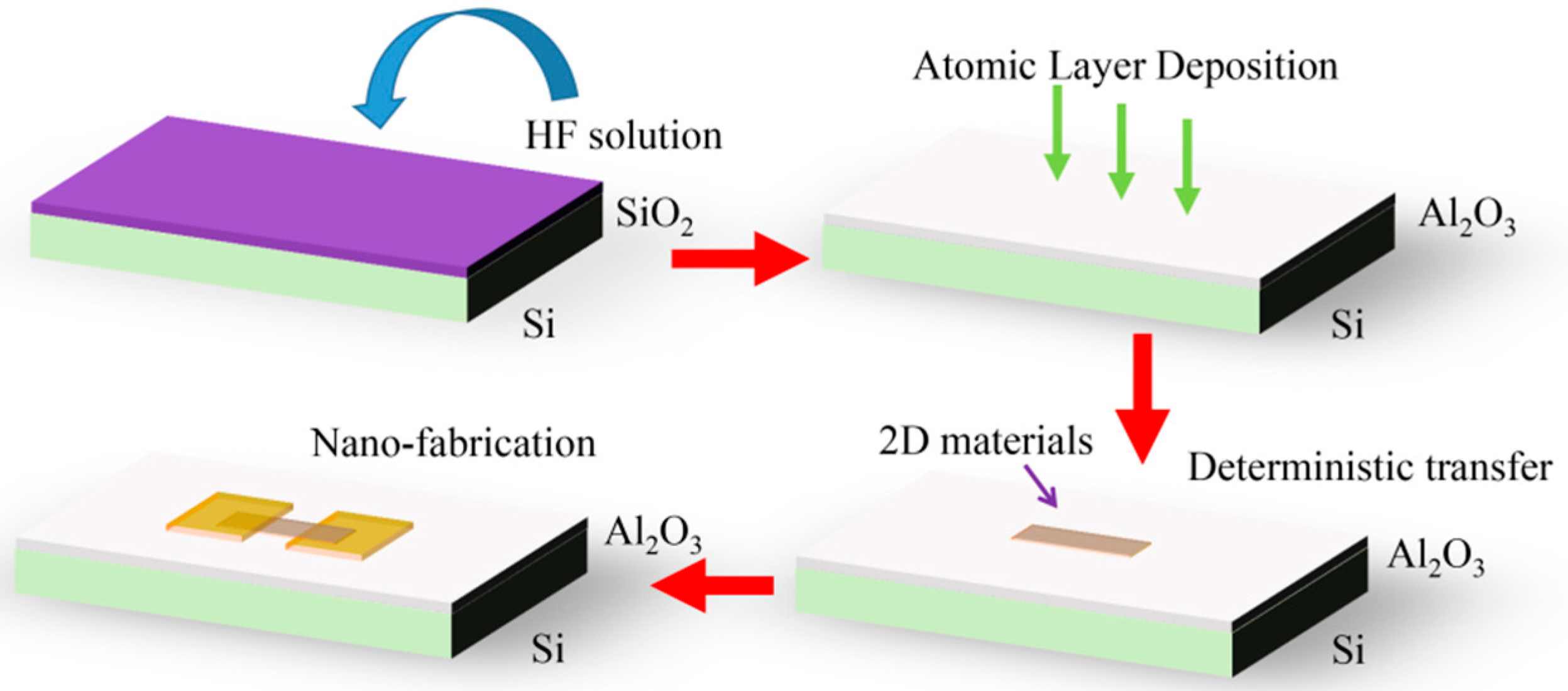 Nanomaterials 07 00286 g001