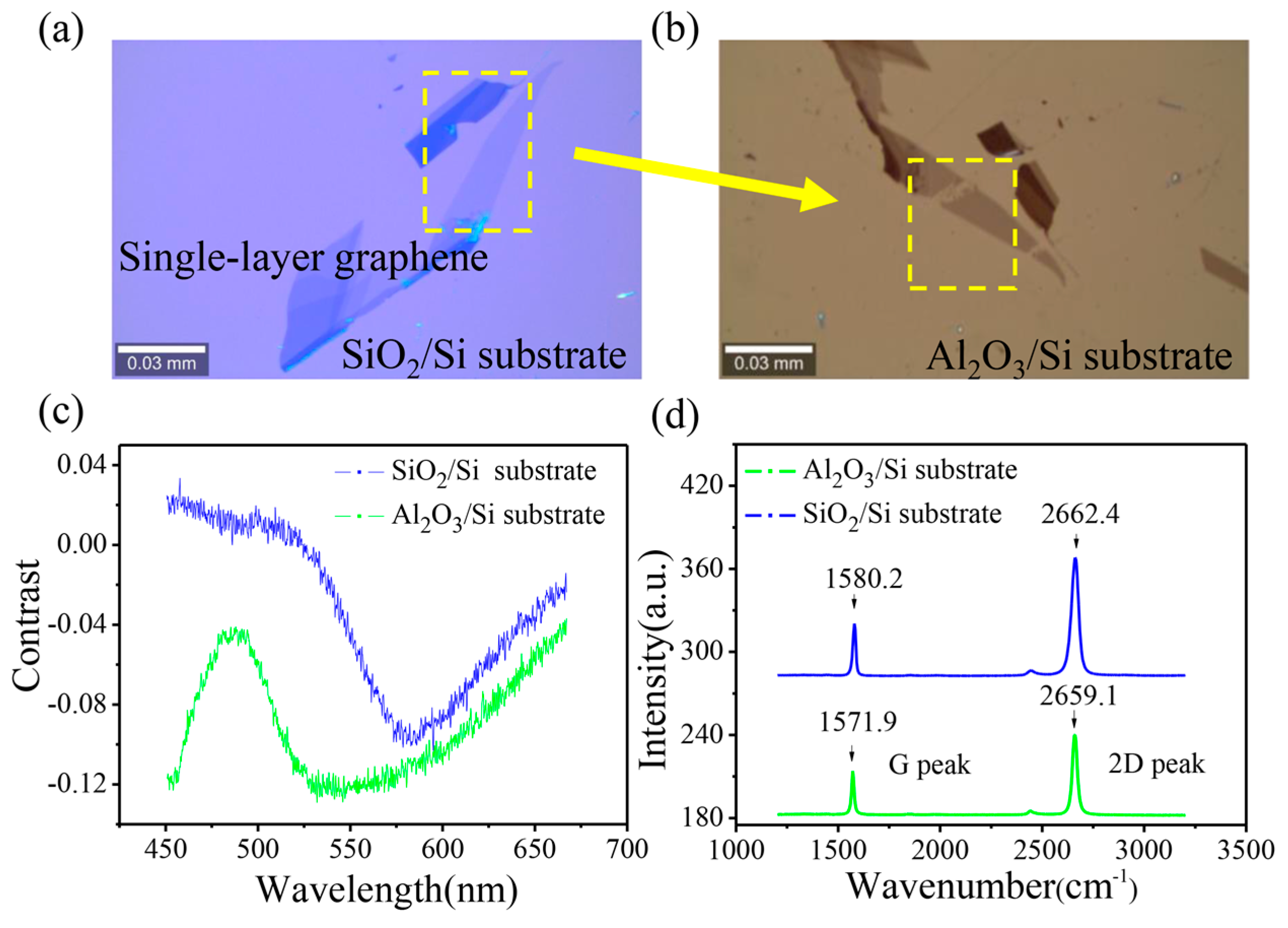 Nanomaterials 07 00286 g003