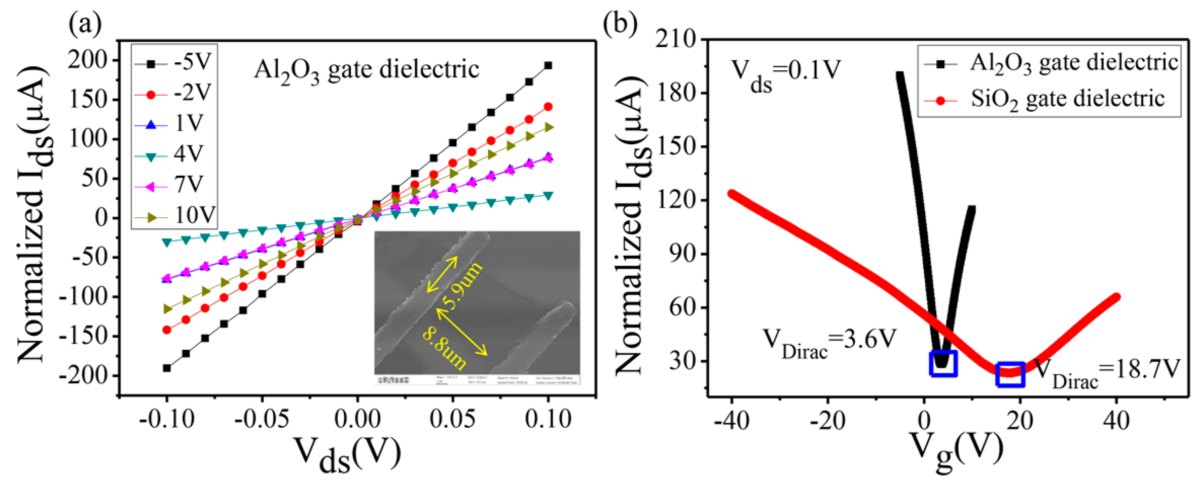 Nanomaterials 07 00286 g004