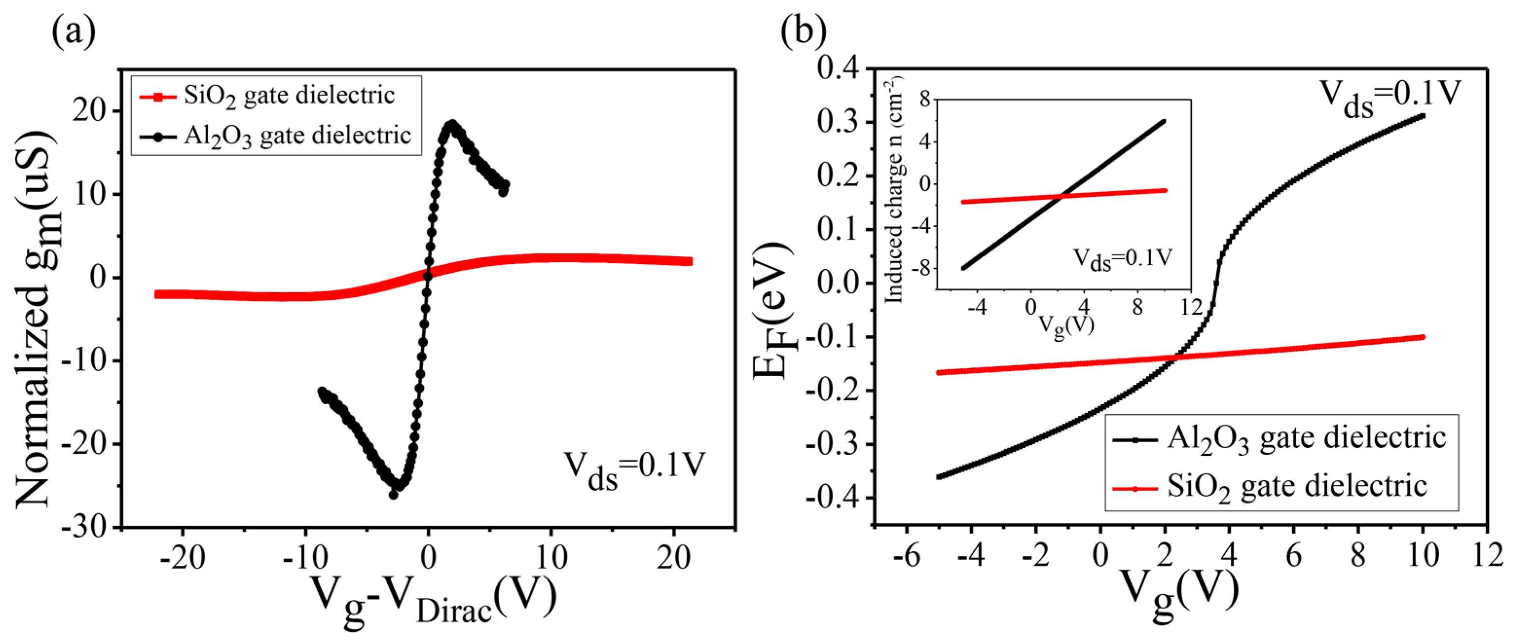 Nanomaterials 07 00286 g005