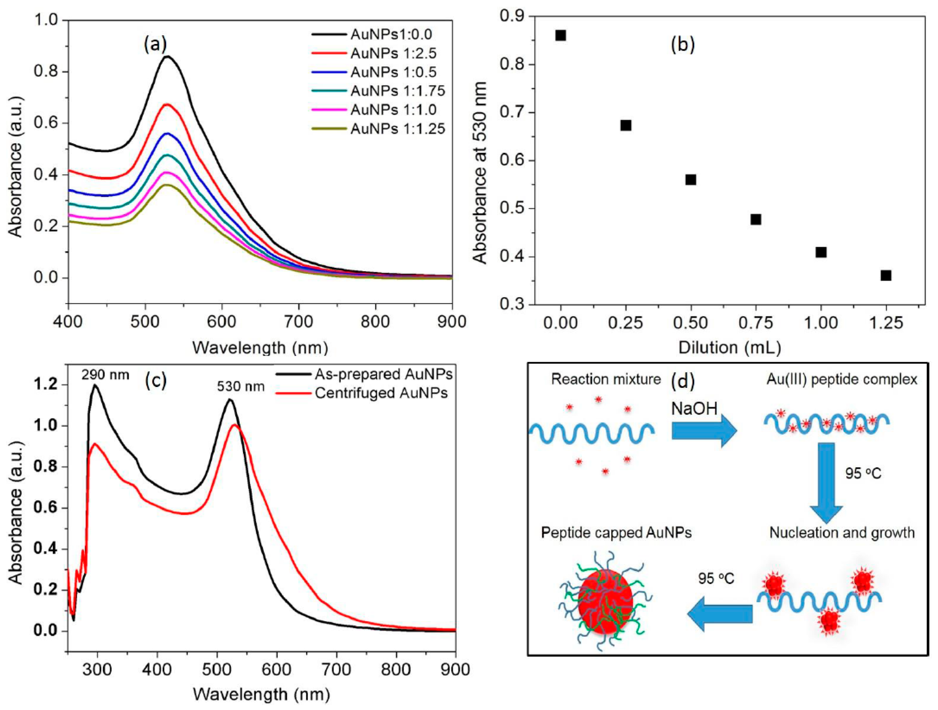 Nanomaterials 07 00287 g001