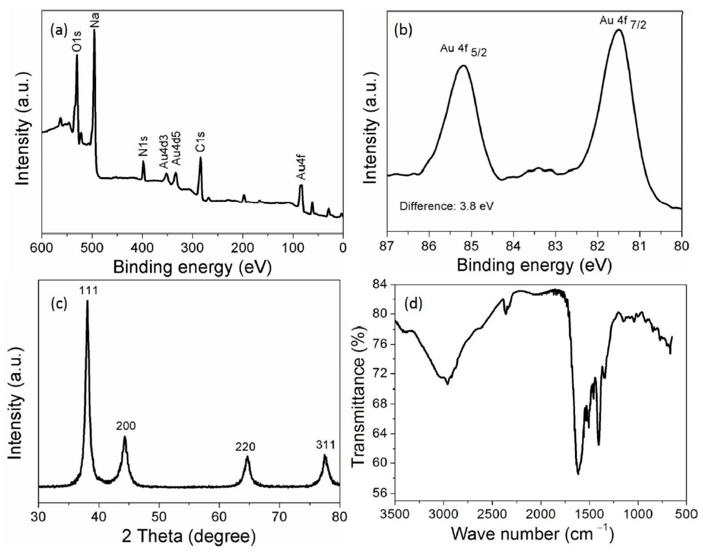 Nanomaterials 07 00287 g002