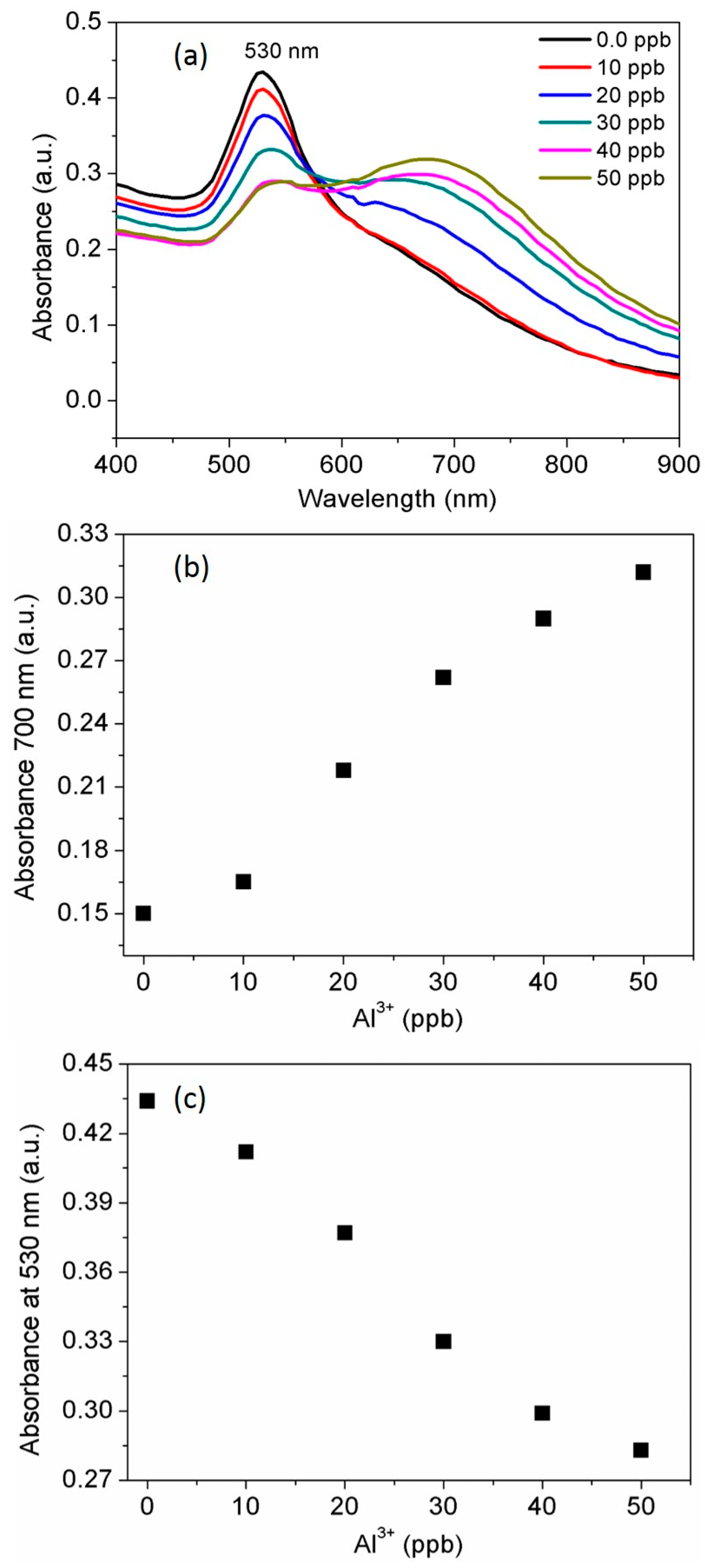 Nanomaterials 07 00287 g004