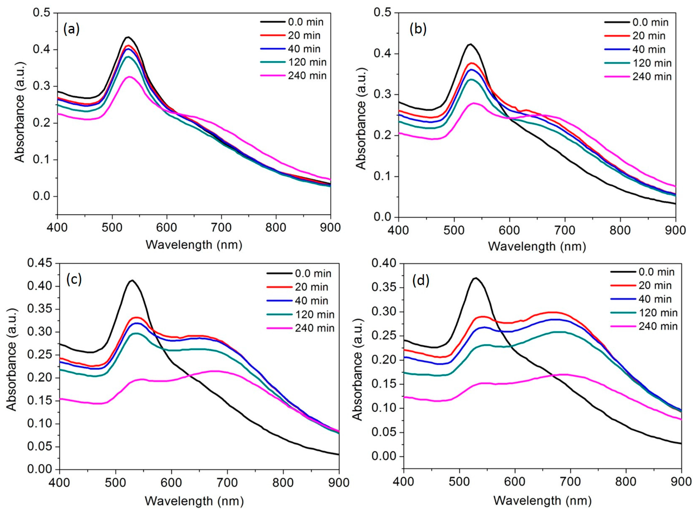 Nanomaterials 07 00287 g006