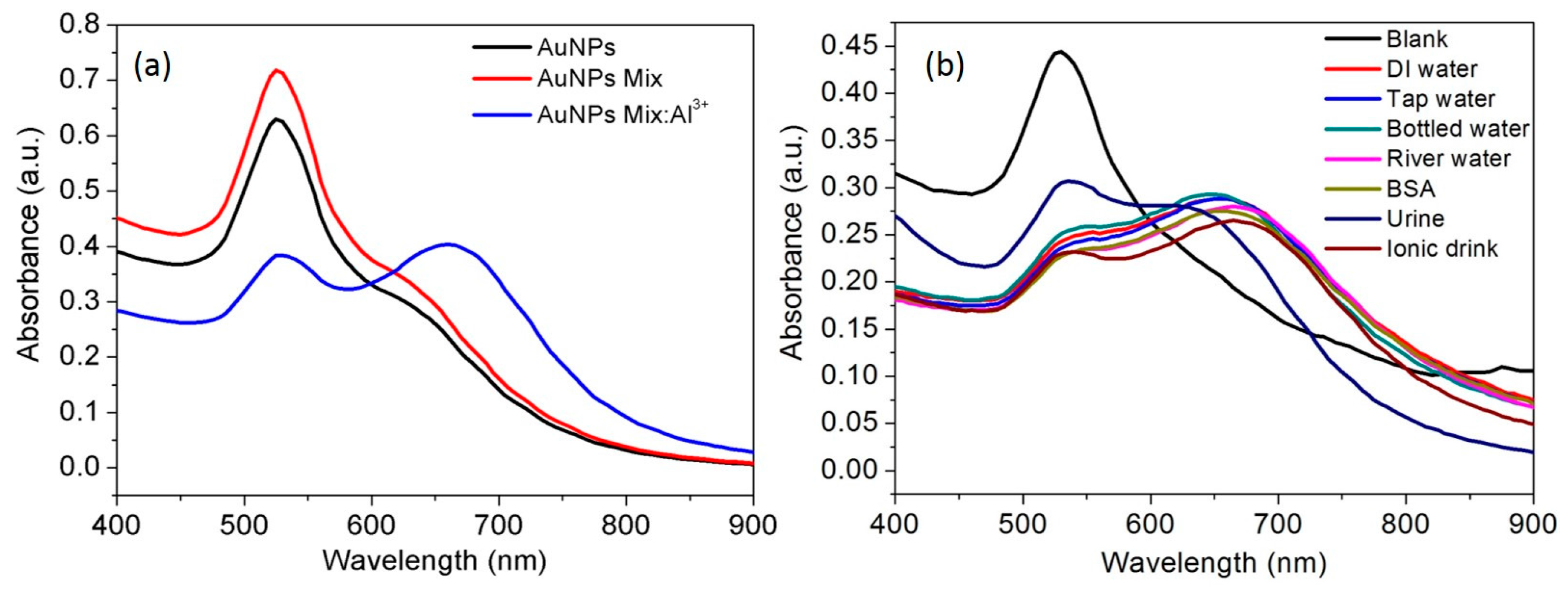 Nanomaterials 07 00287 g007
