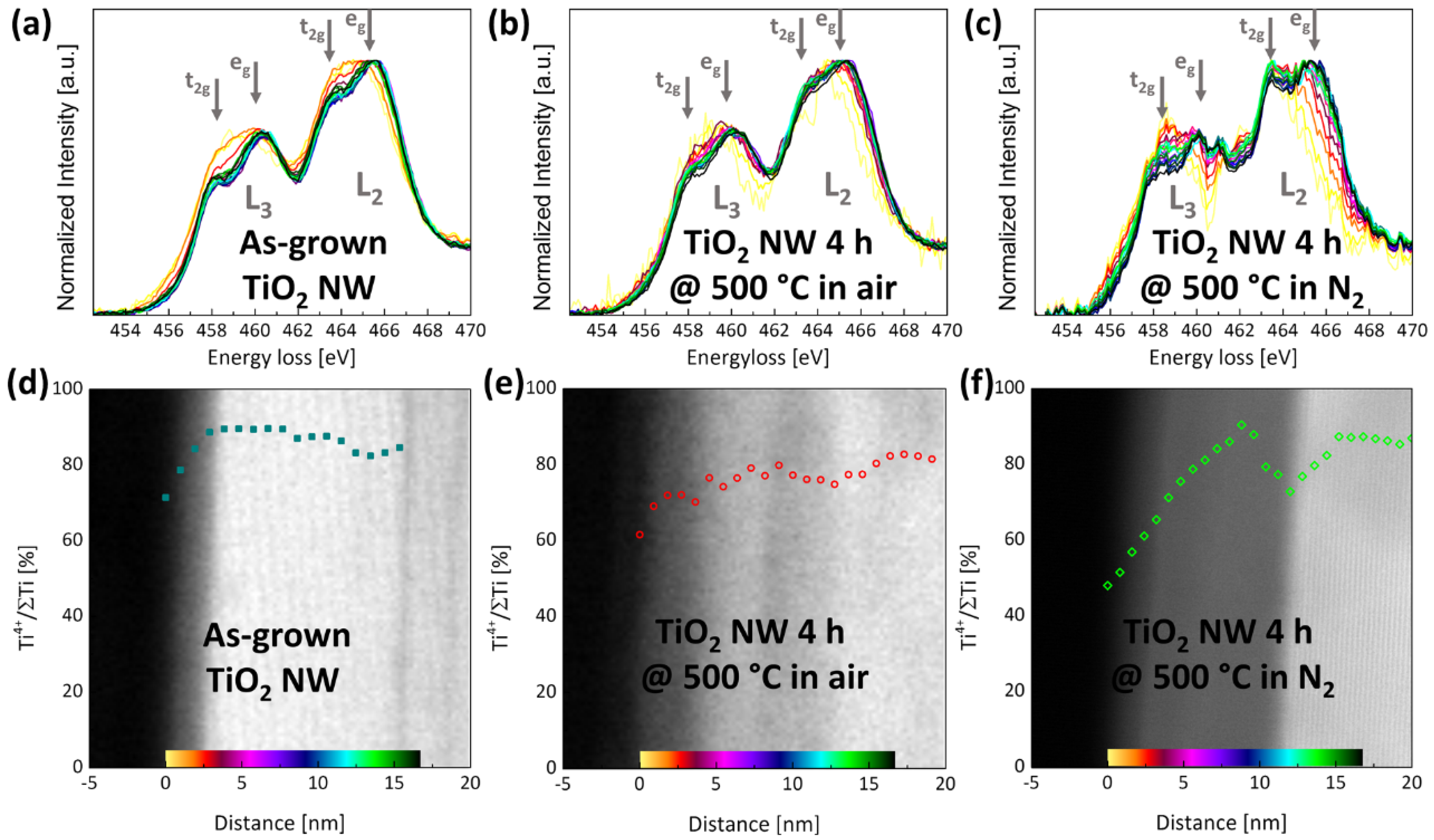Nanomaterials 07 00289 g003