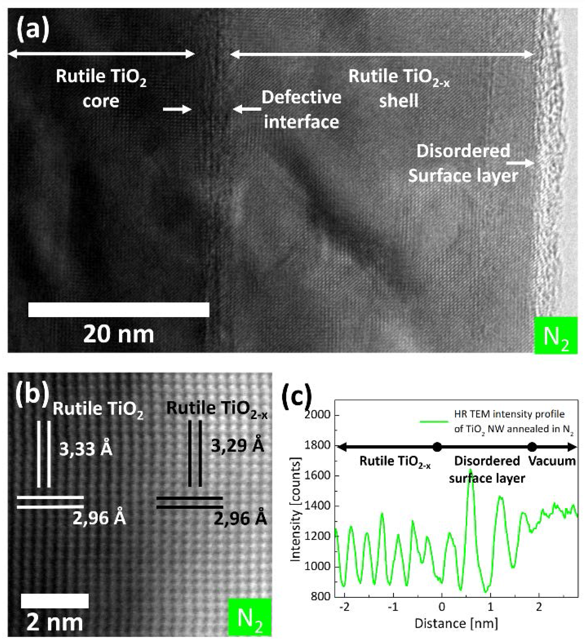 Nanomaterials 07 00289 g004