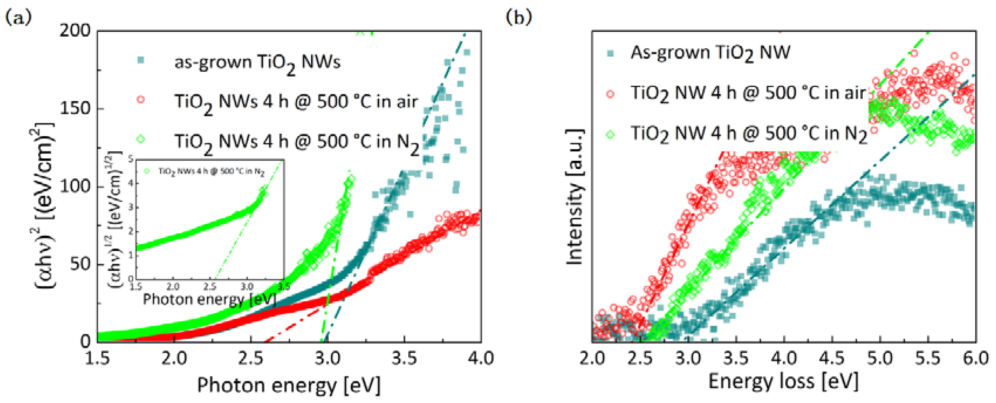 Nanomaterials 07 00289 g005
