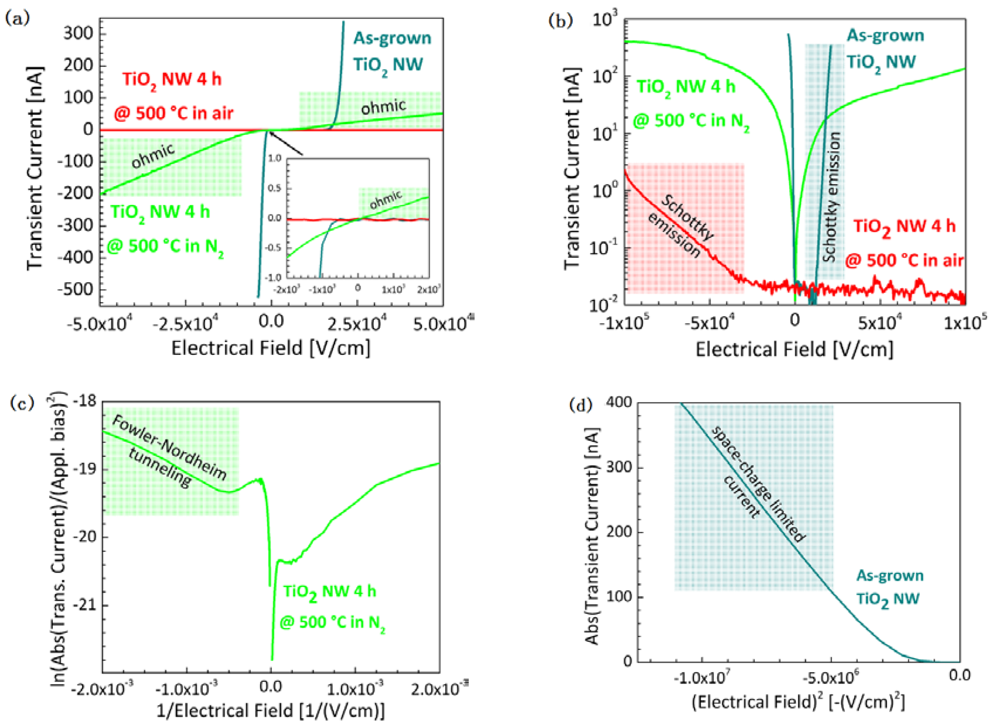 Nanomaterials 07 00289 g006