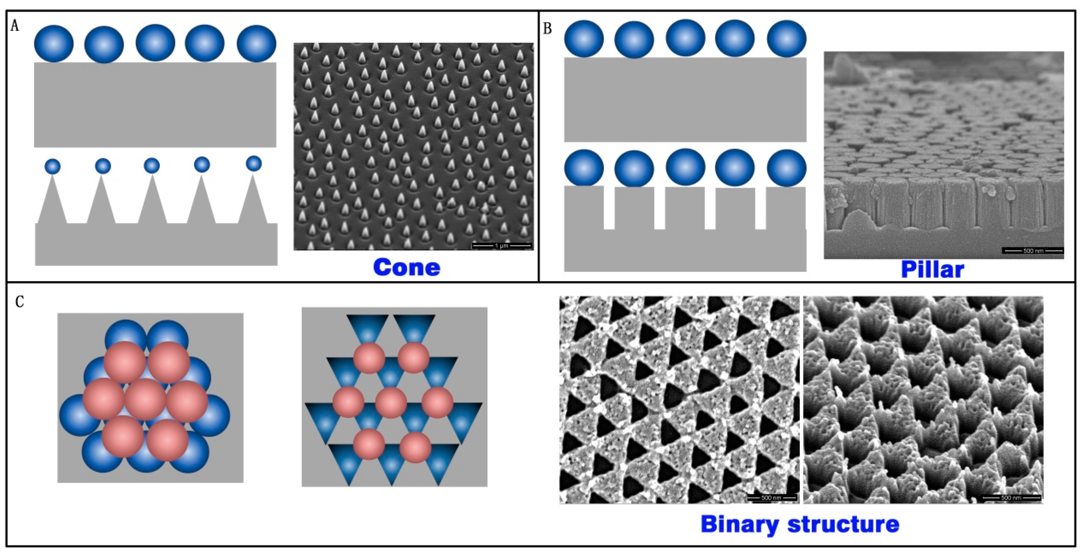 Nanomaterials 07 00291 g006