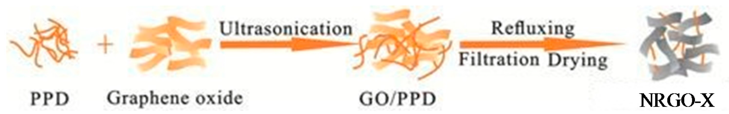 Nanomaterials 07 00292 g001