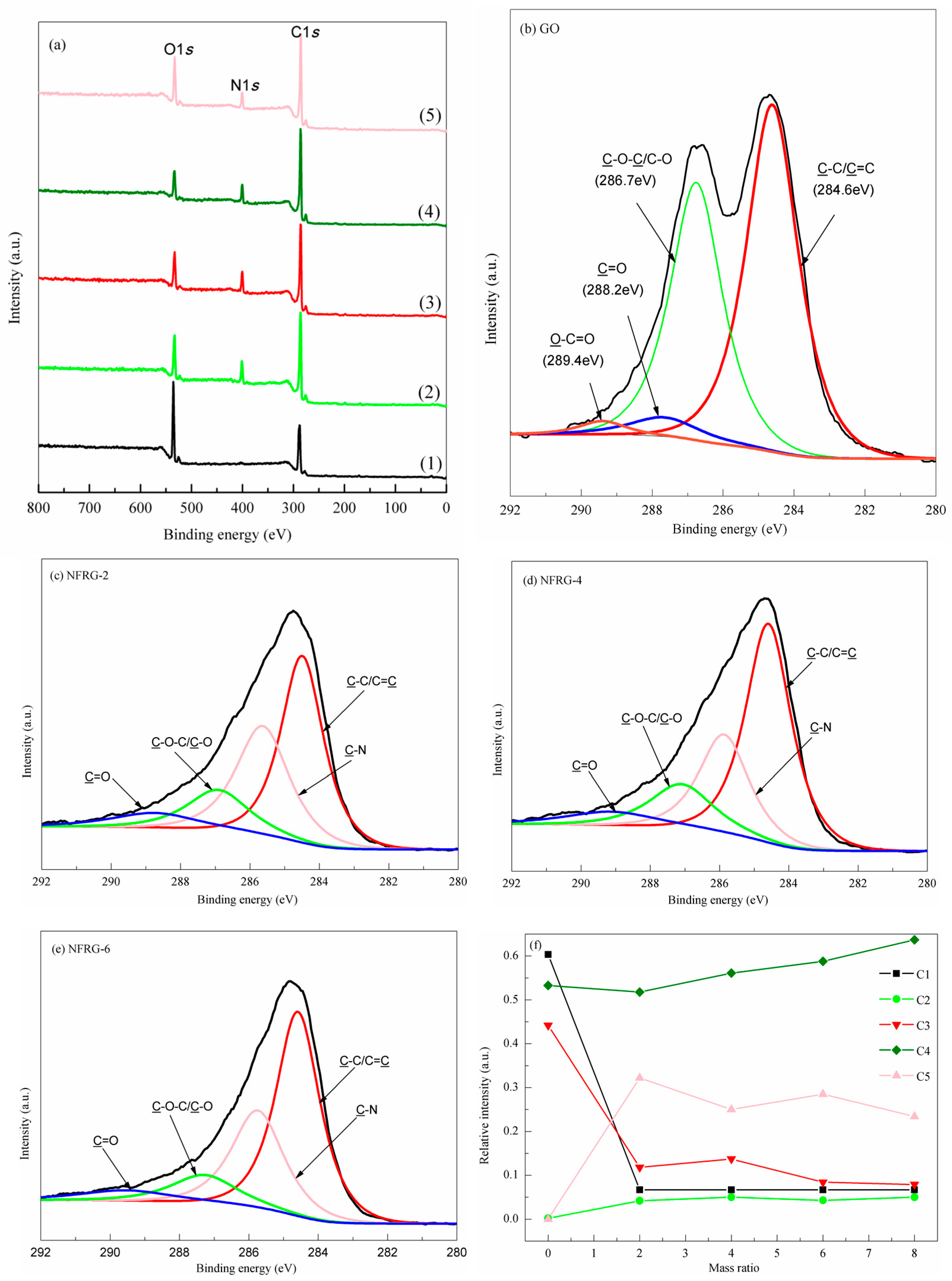 Nanomaterials 07 00292 g003
