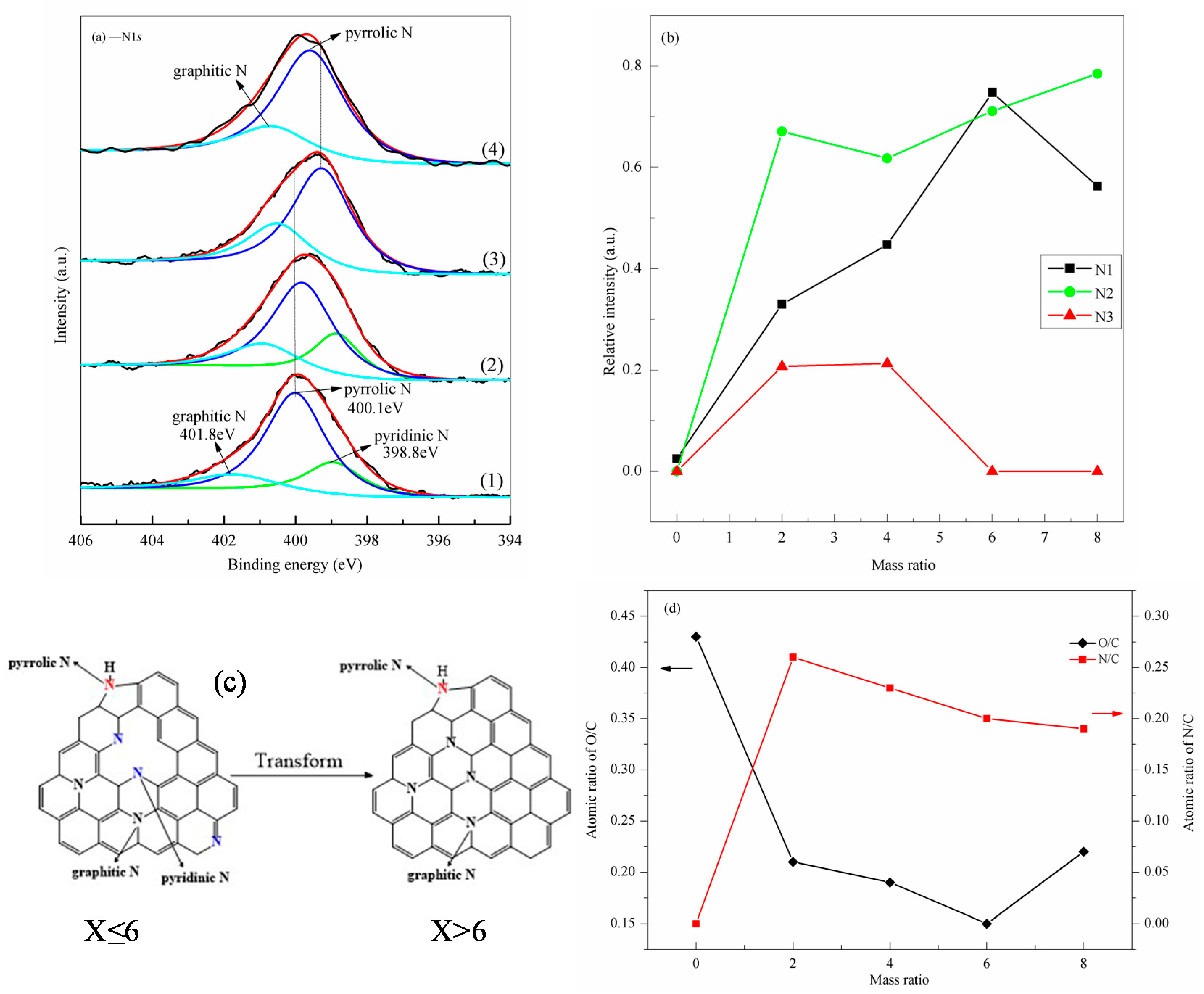 Nanomaterials 07 00292 g004