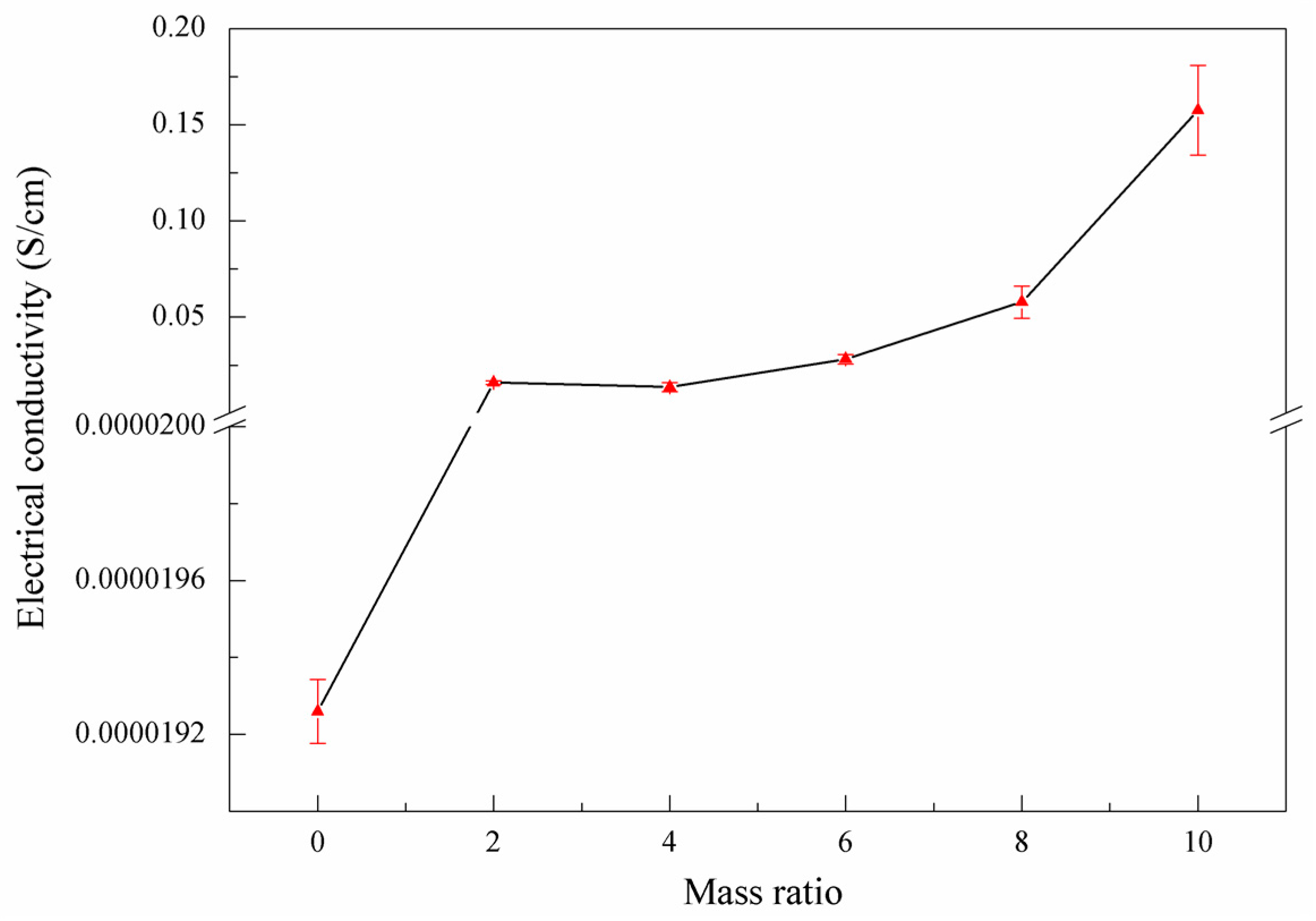 Nanomaterials 07 00292 g007