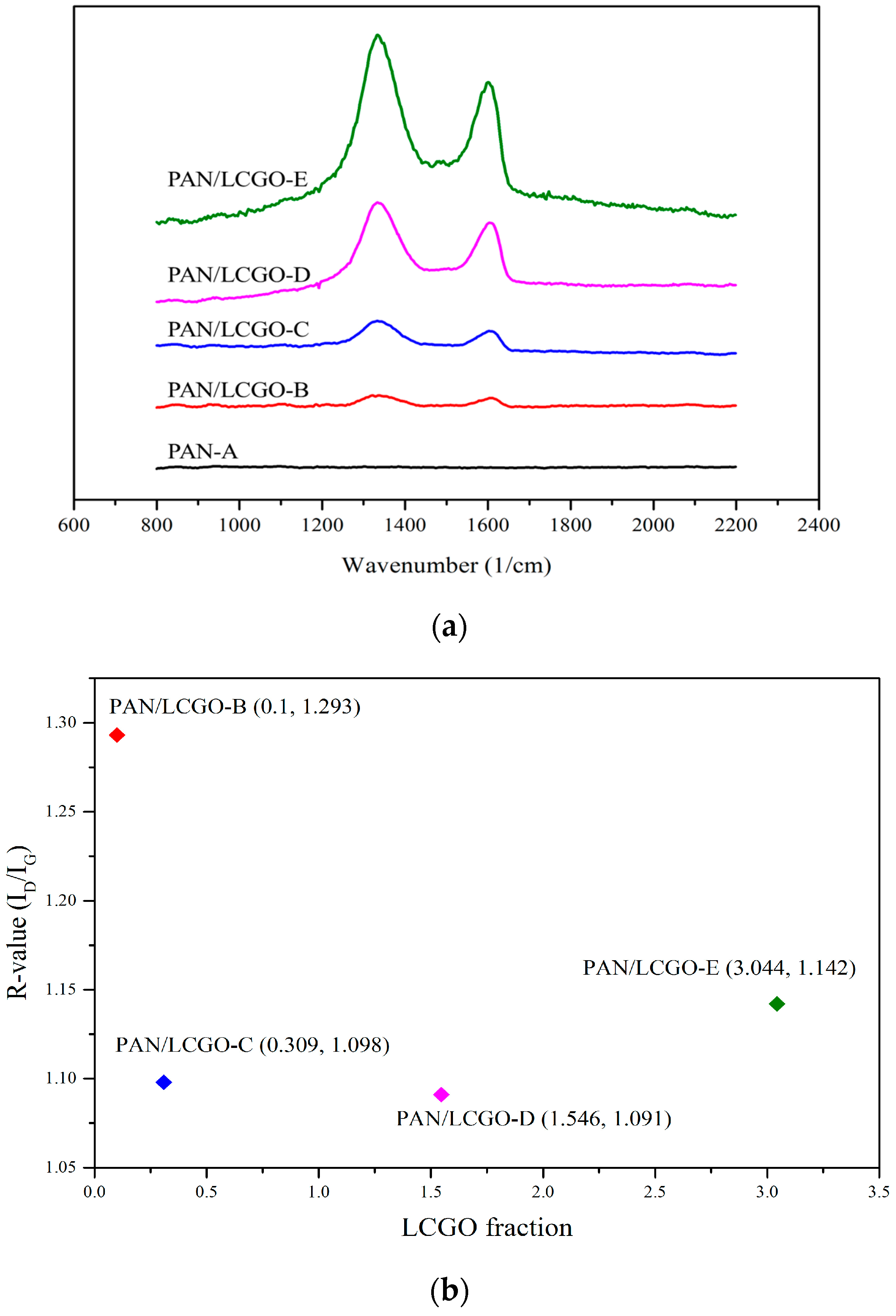 Nanomaterials 07 00293 g005