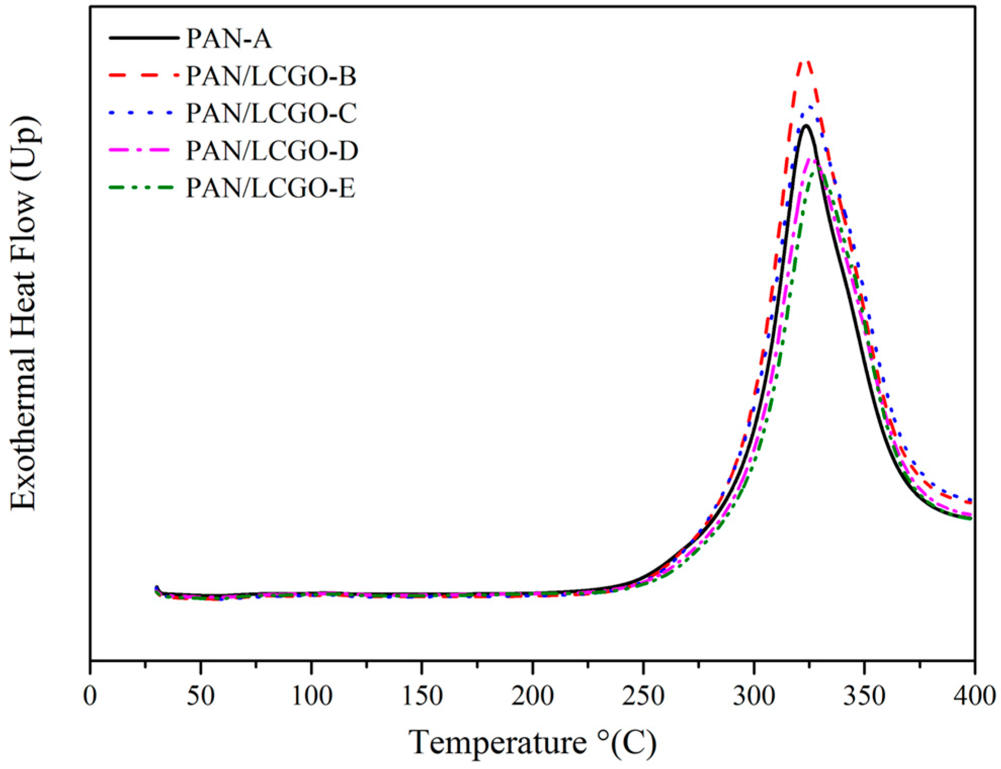 Nanomaterials 07 00293 g006