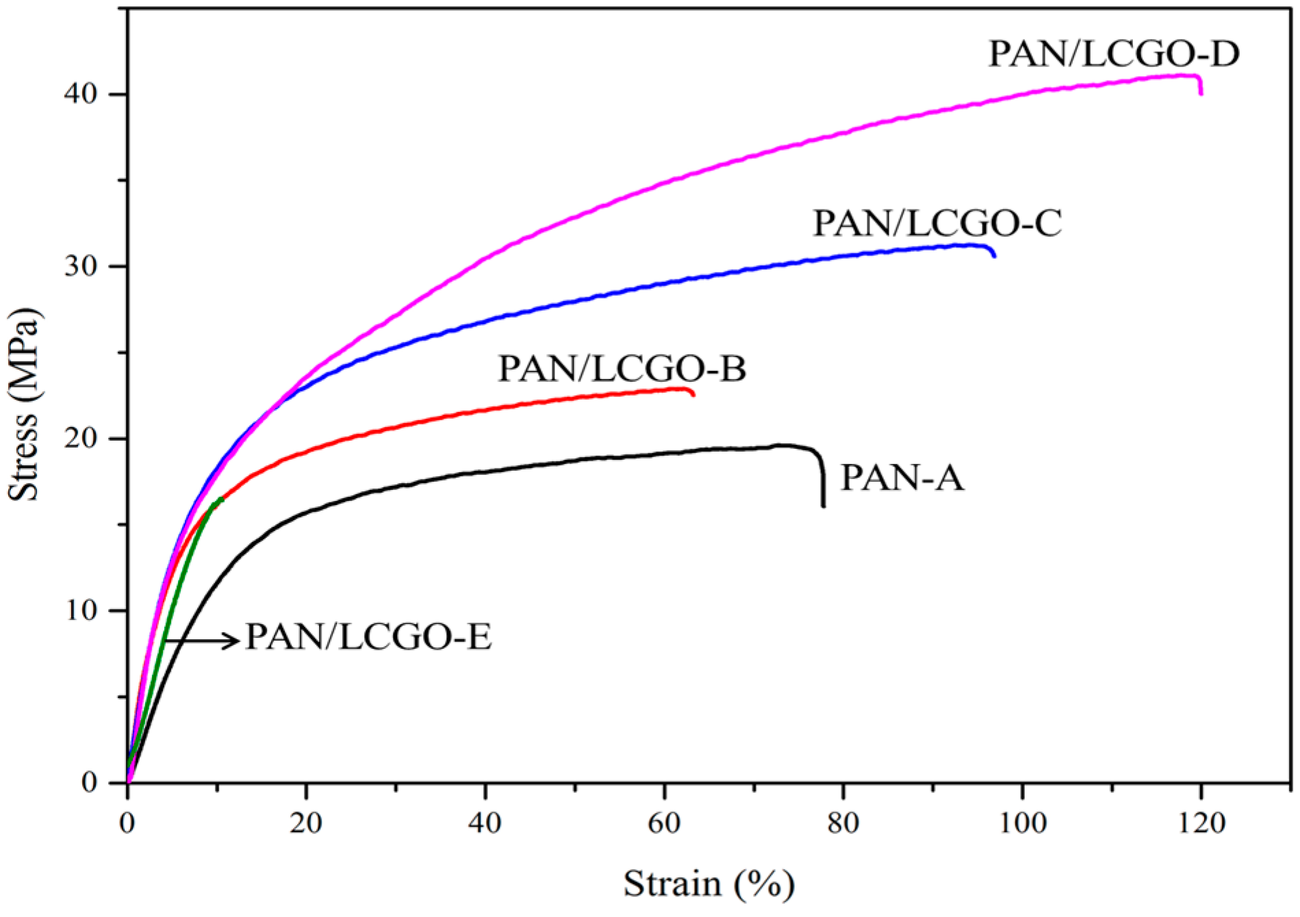 Nanomaterials 07 00293 g007